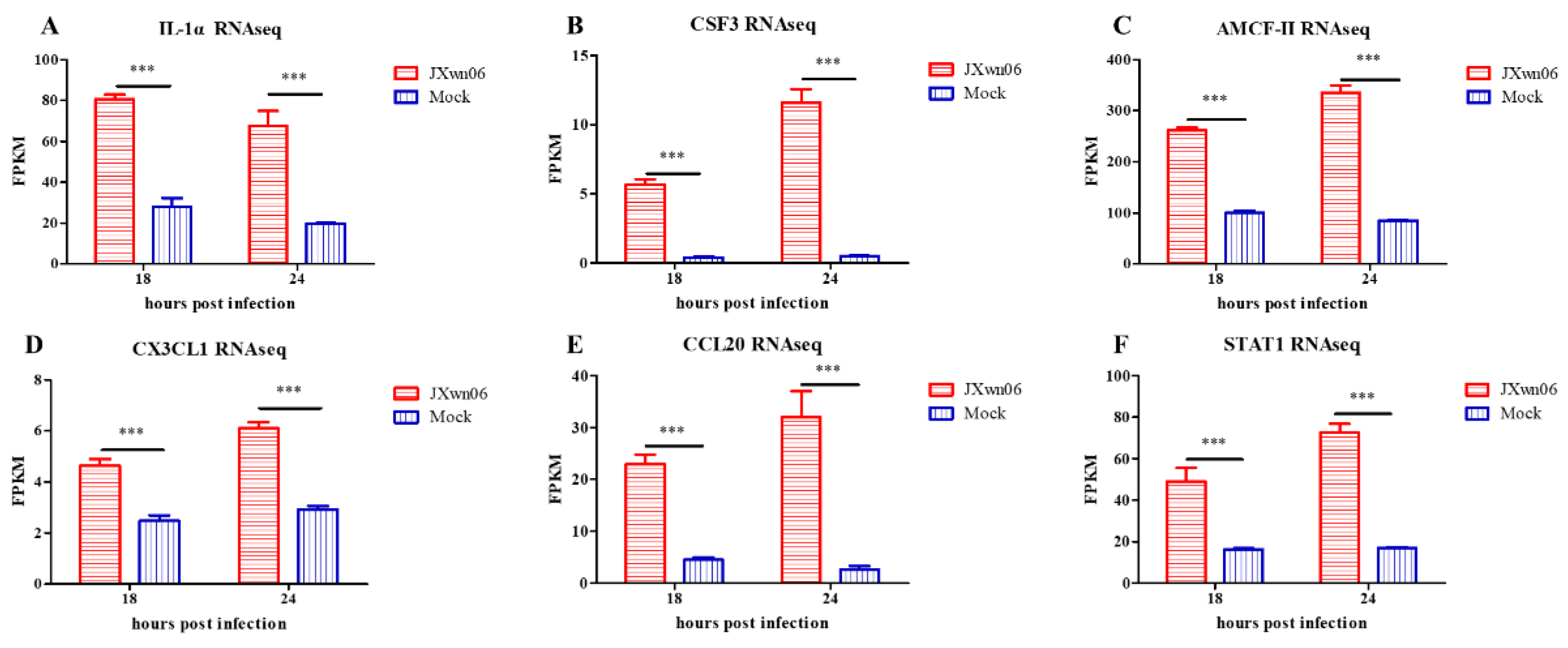 Viruses 14 00452 g004
