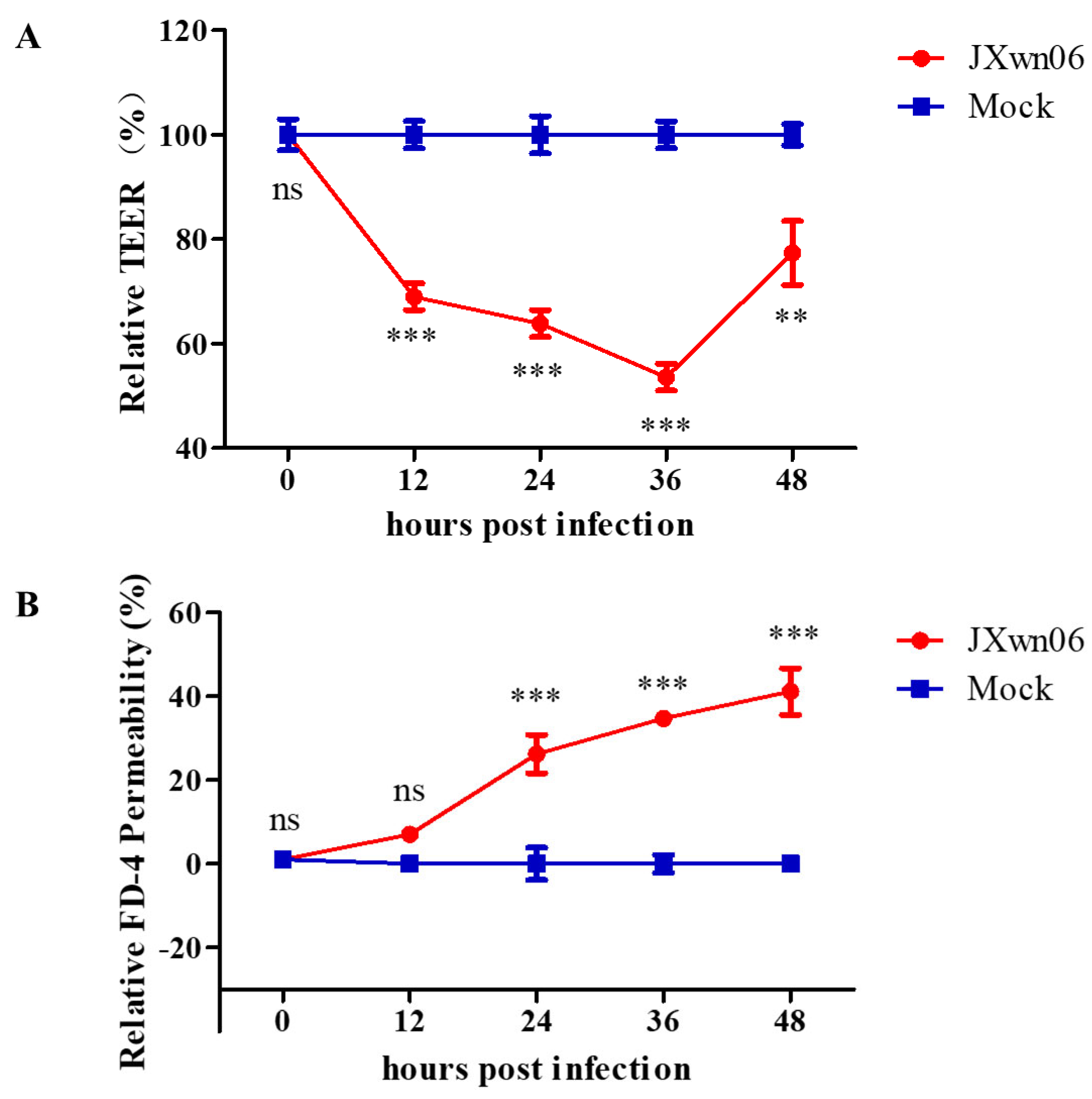 Viruses 14 00452 g005
