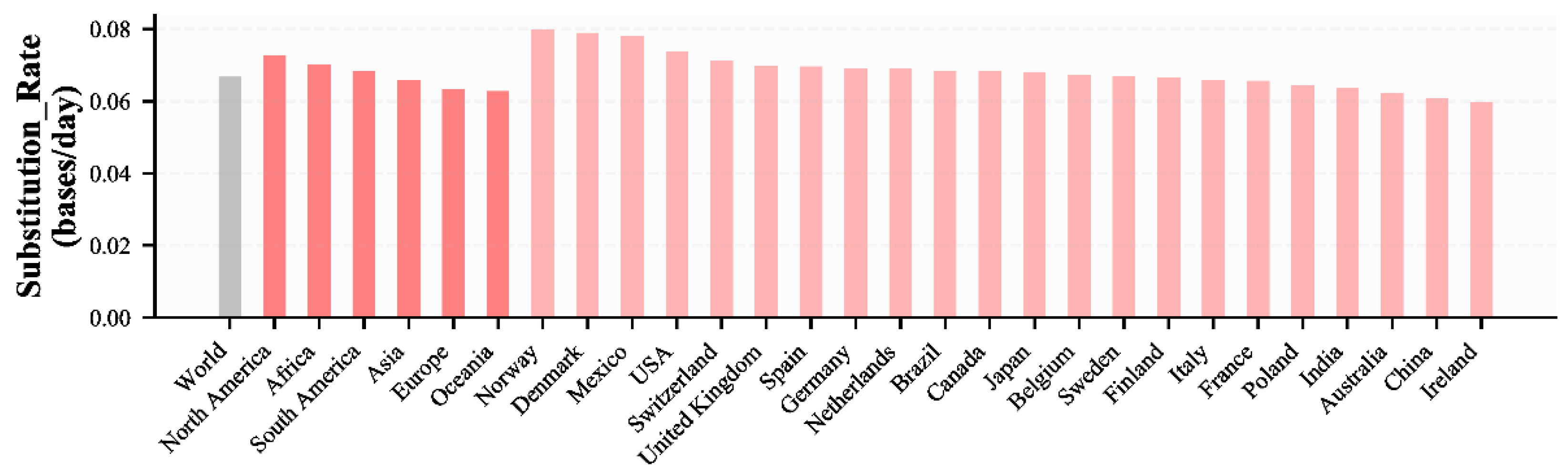 Viruses 14 00454 g001 550