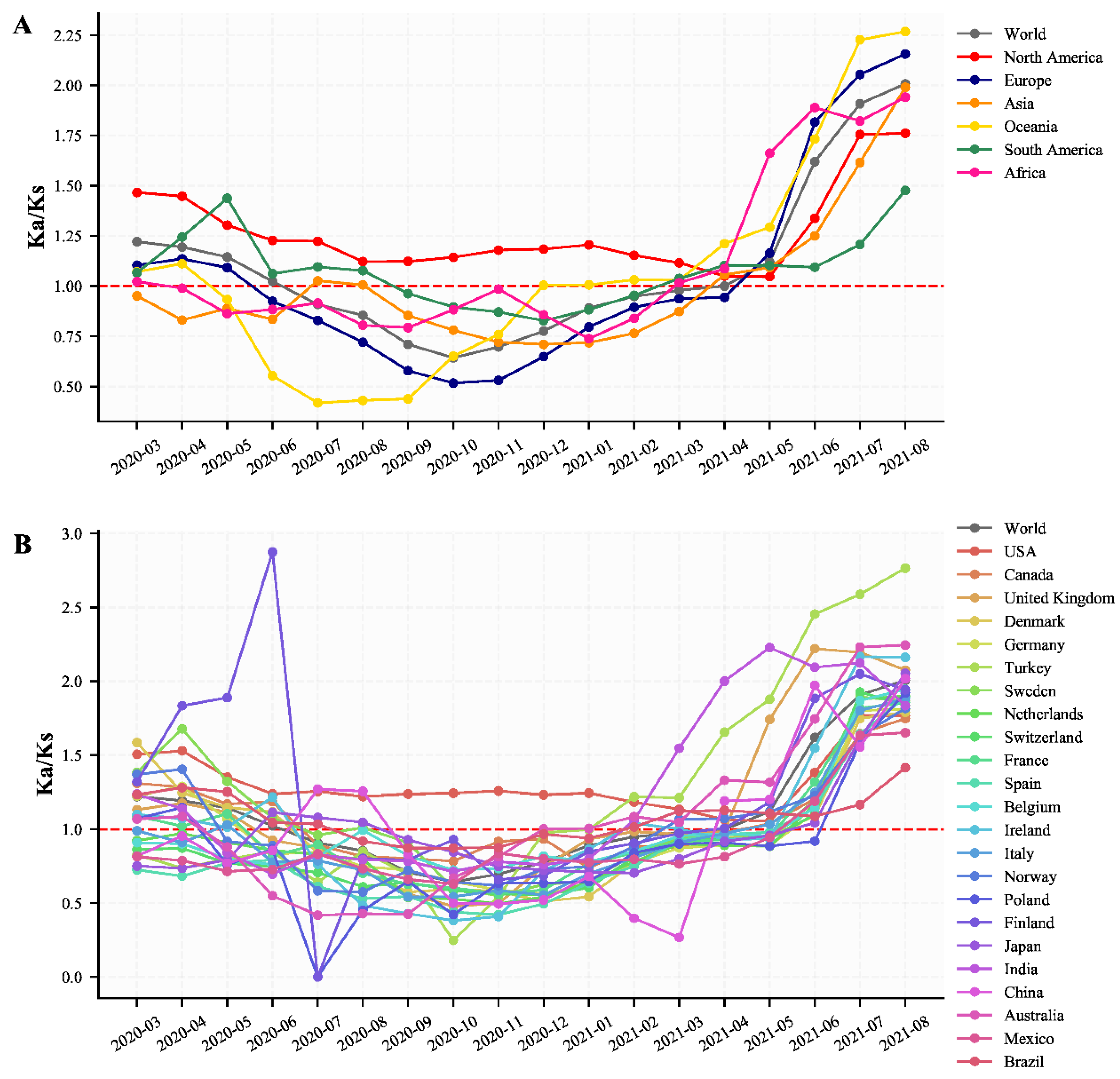 Viruses 14 00454 g002 550