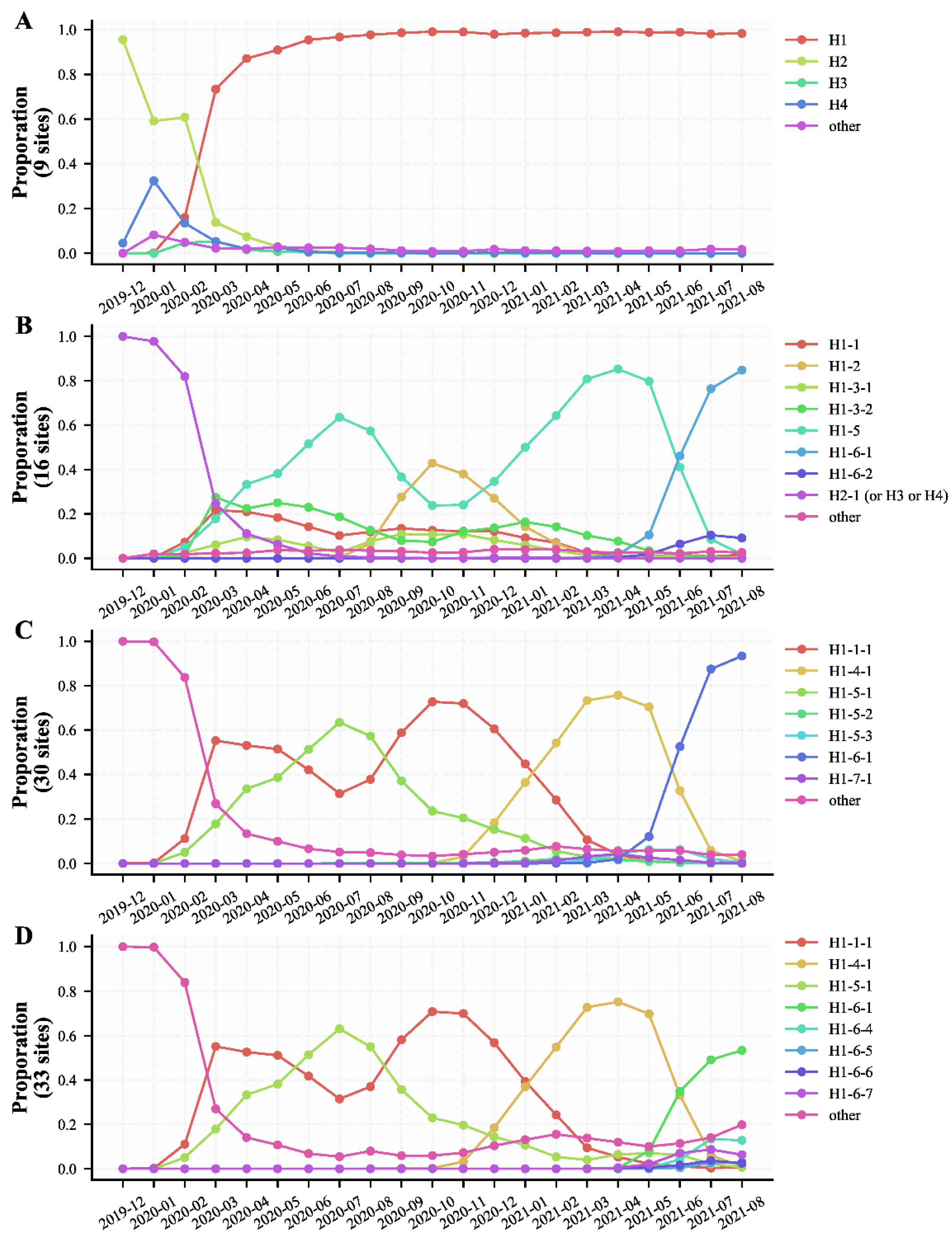 Viruses 14 00454 g003 550