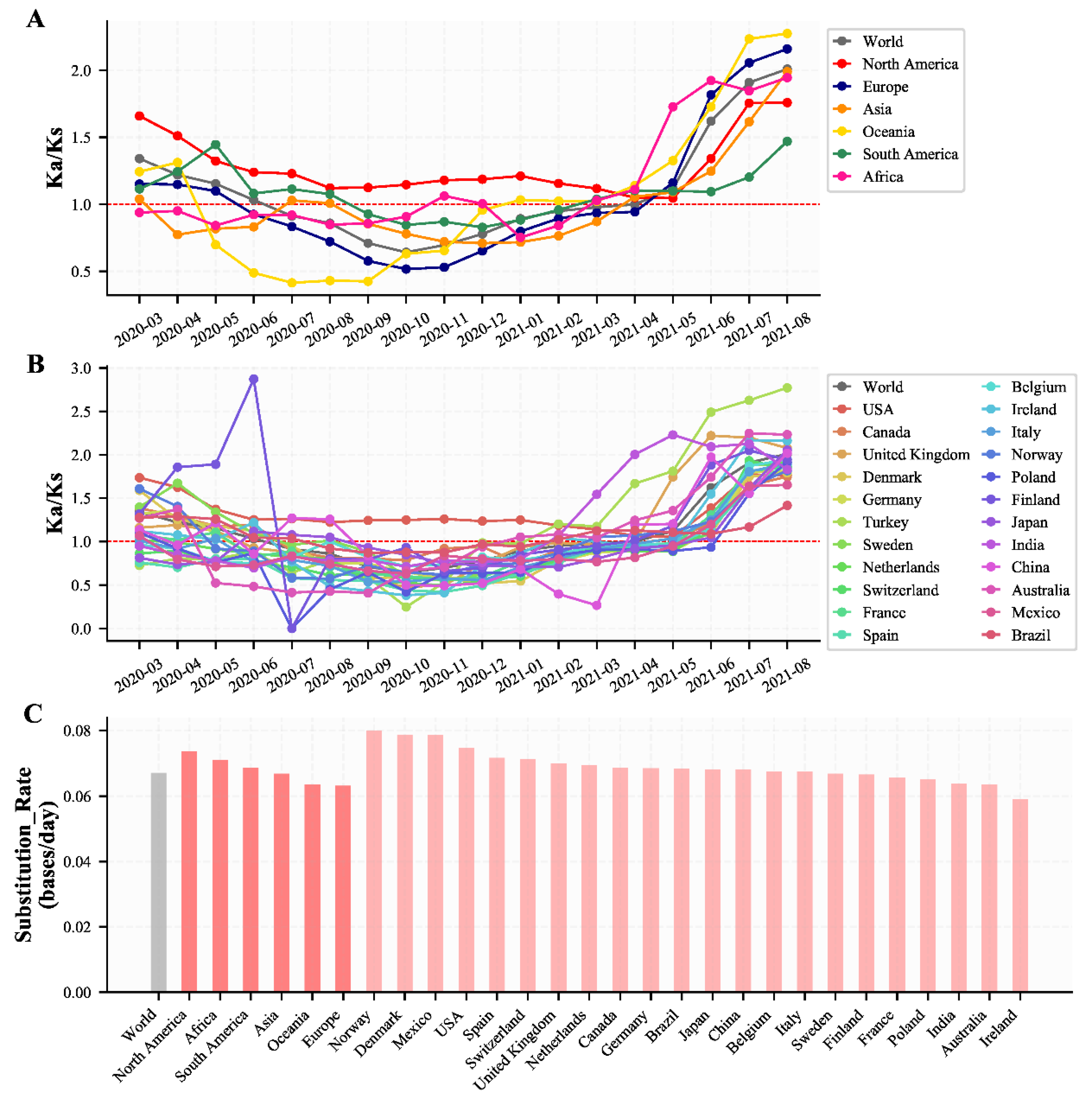 Viruses 14 00454 g004 550