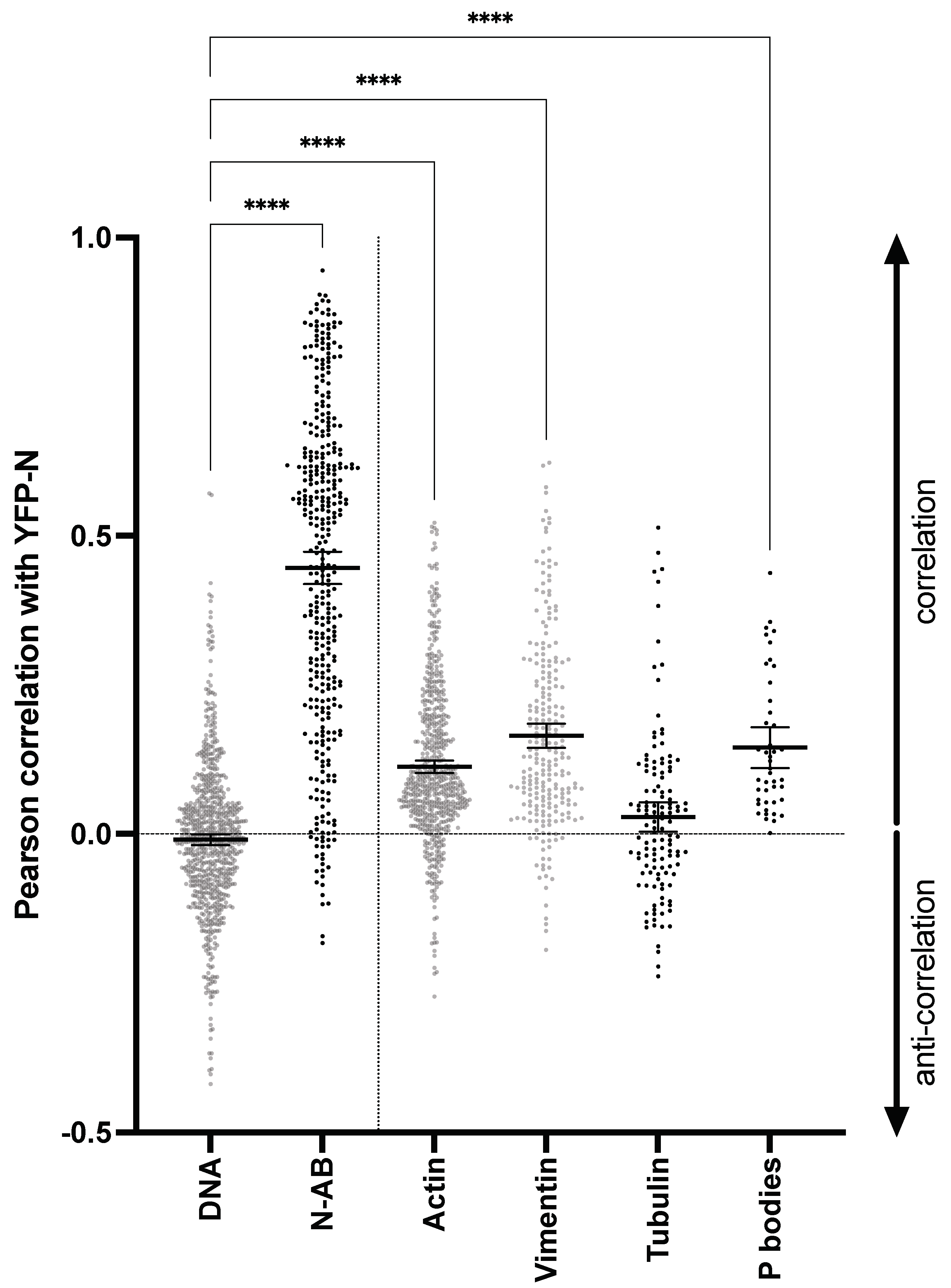 Viruses 14 00457 g004 Viruses 14 00457 g004