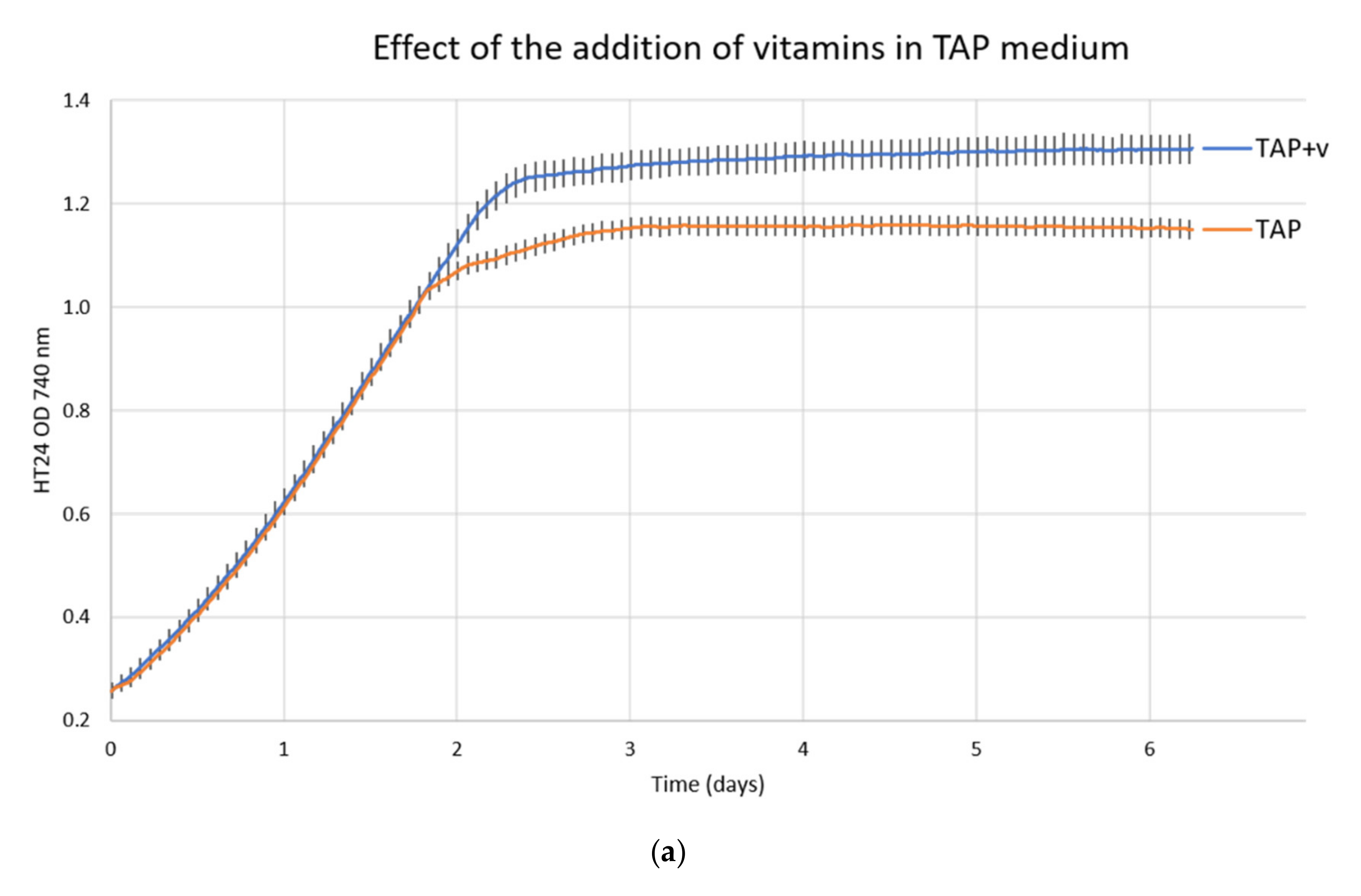 Viruses 14 00466 g001a 550