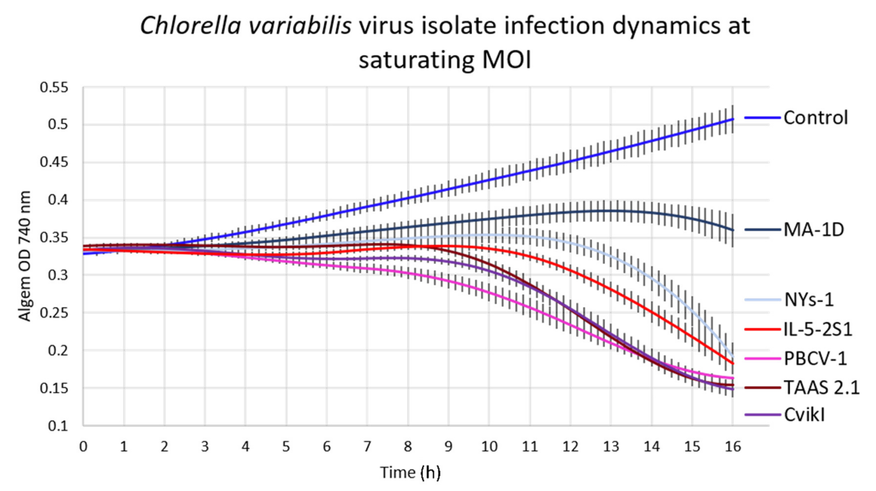 Viruses 14 00466 g002 550