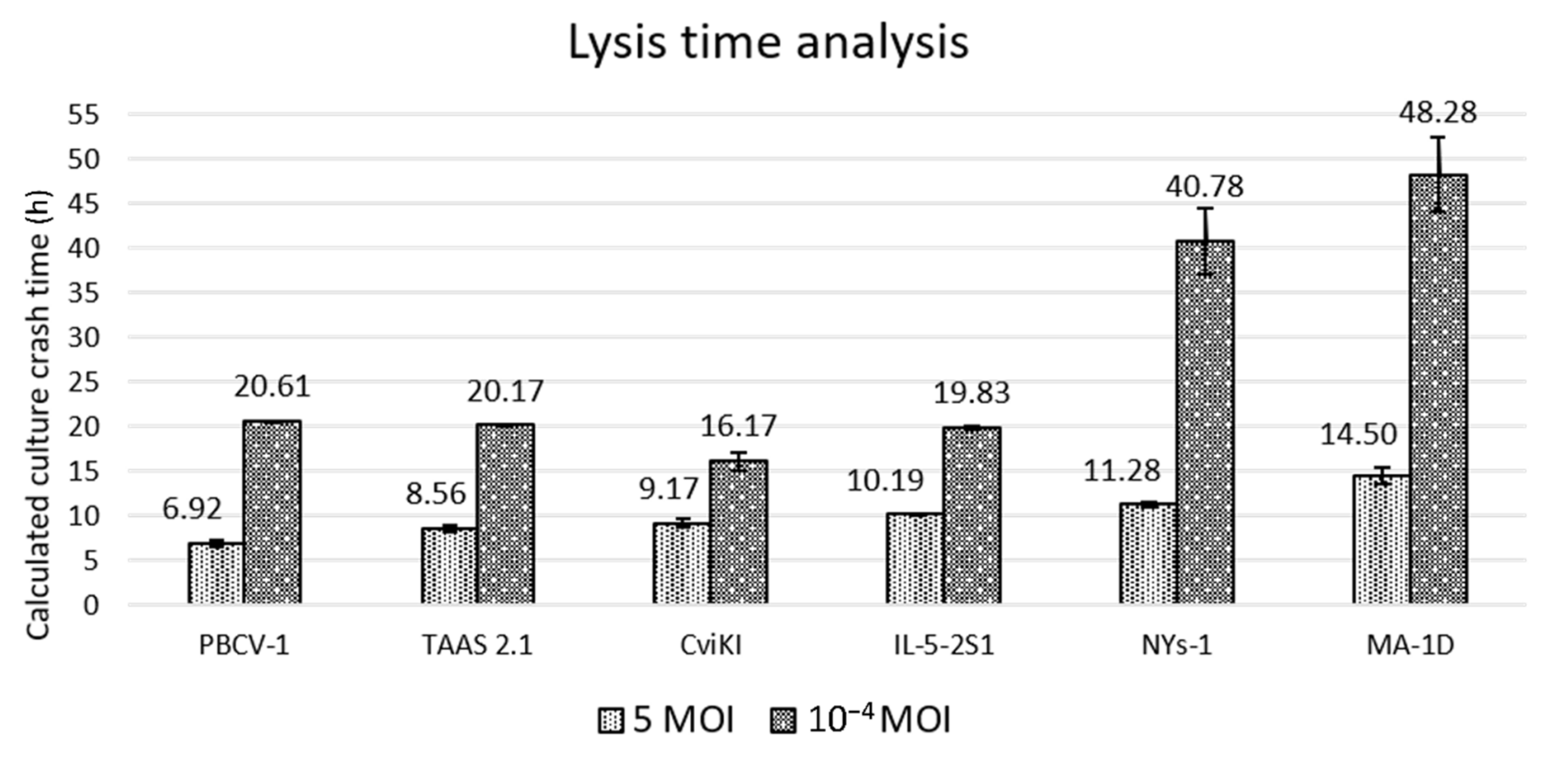 Viruses 14 00466 g004 550