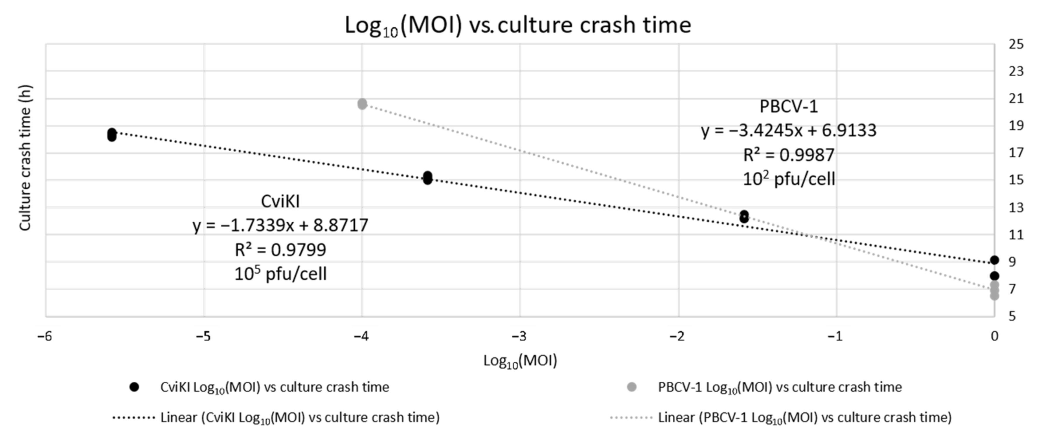 Viruses 14 00466 g005 550