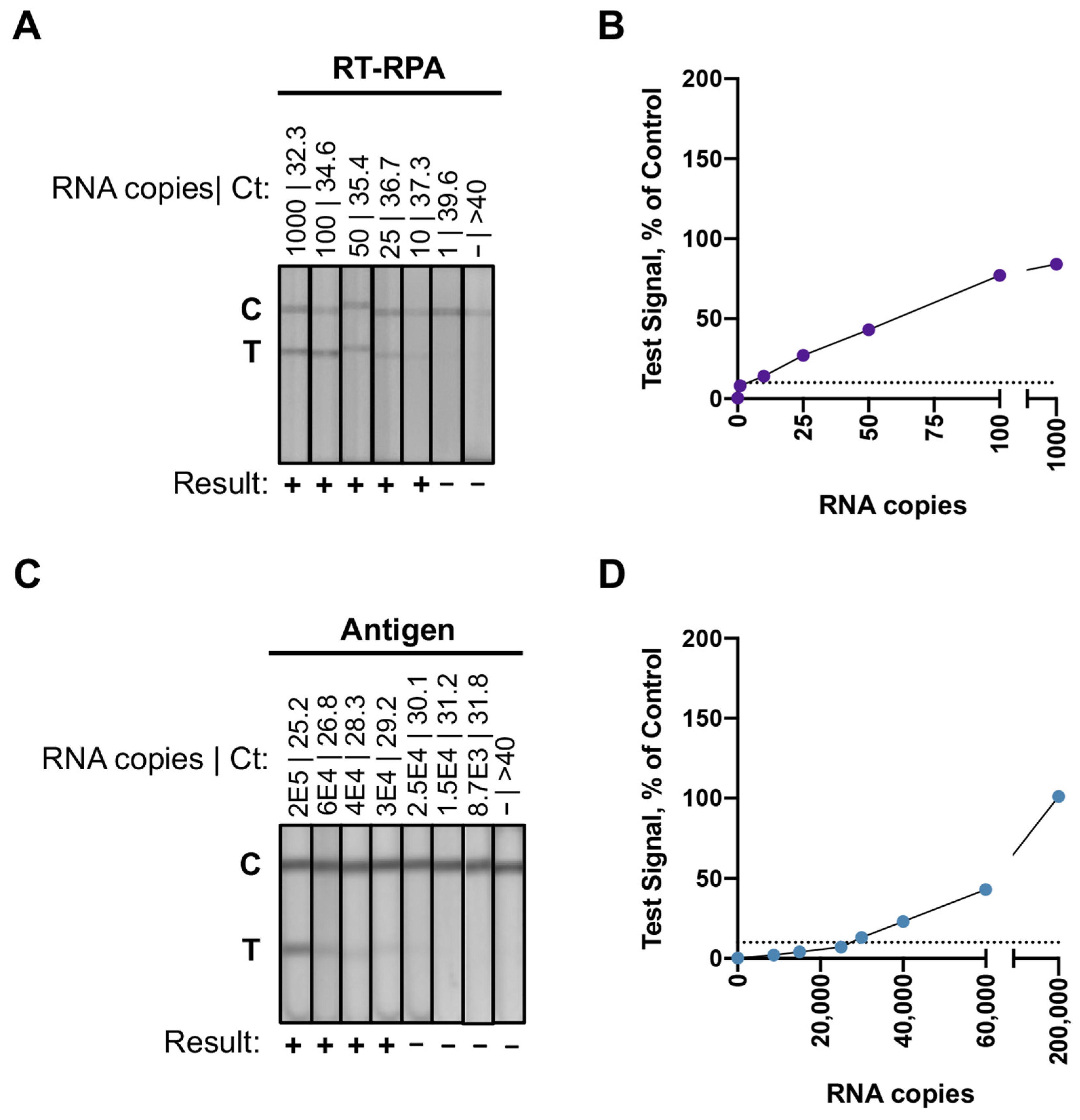 Viruses 14 00468 g002 550