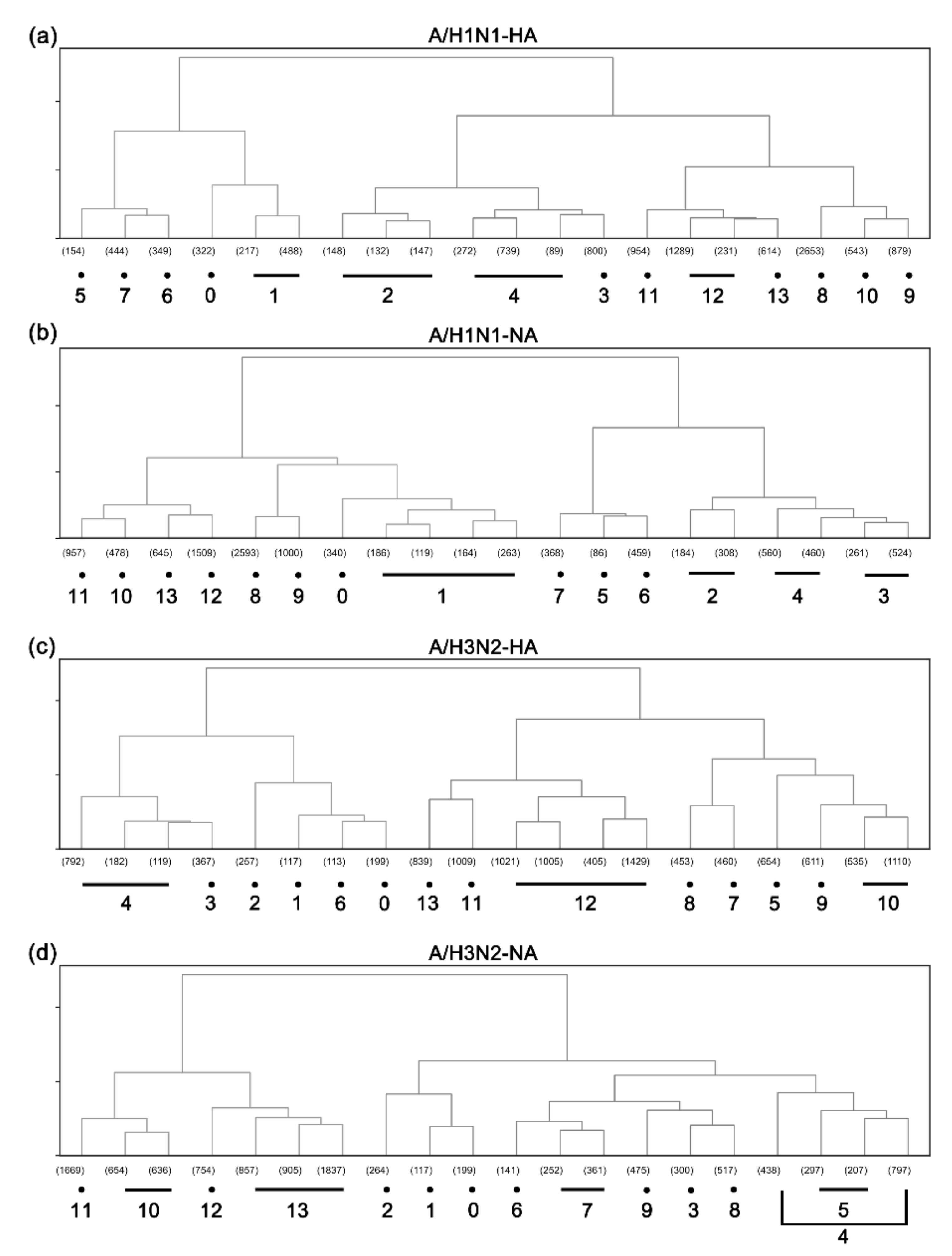 Viruses 14 00469 g002 Viruses 14 00469 g002