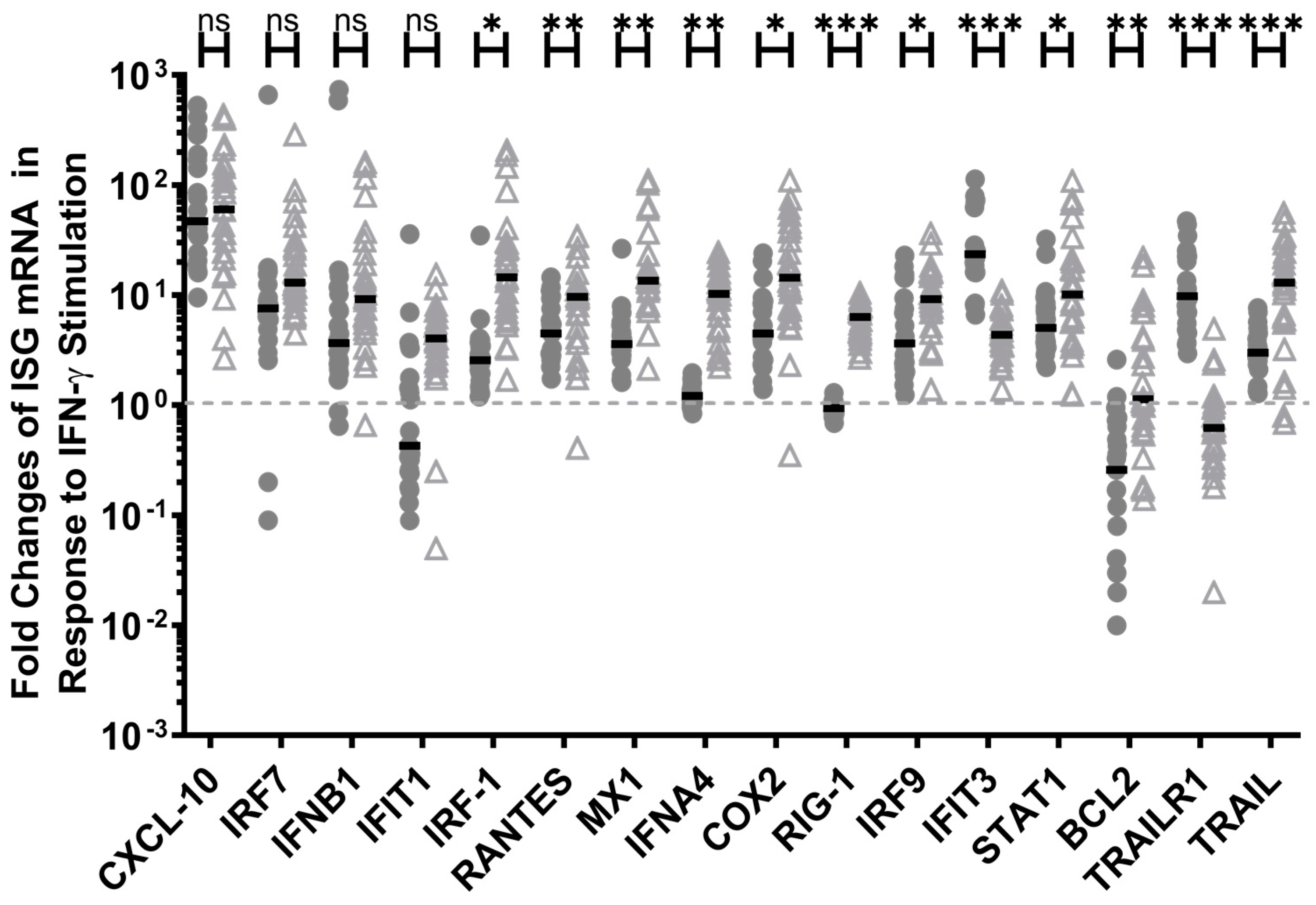 Viruses 14 00471 g002