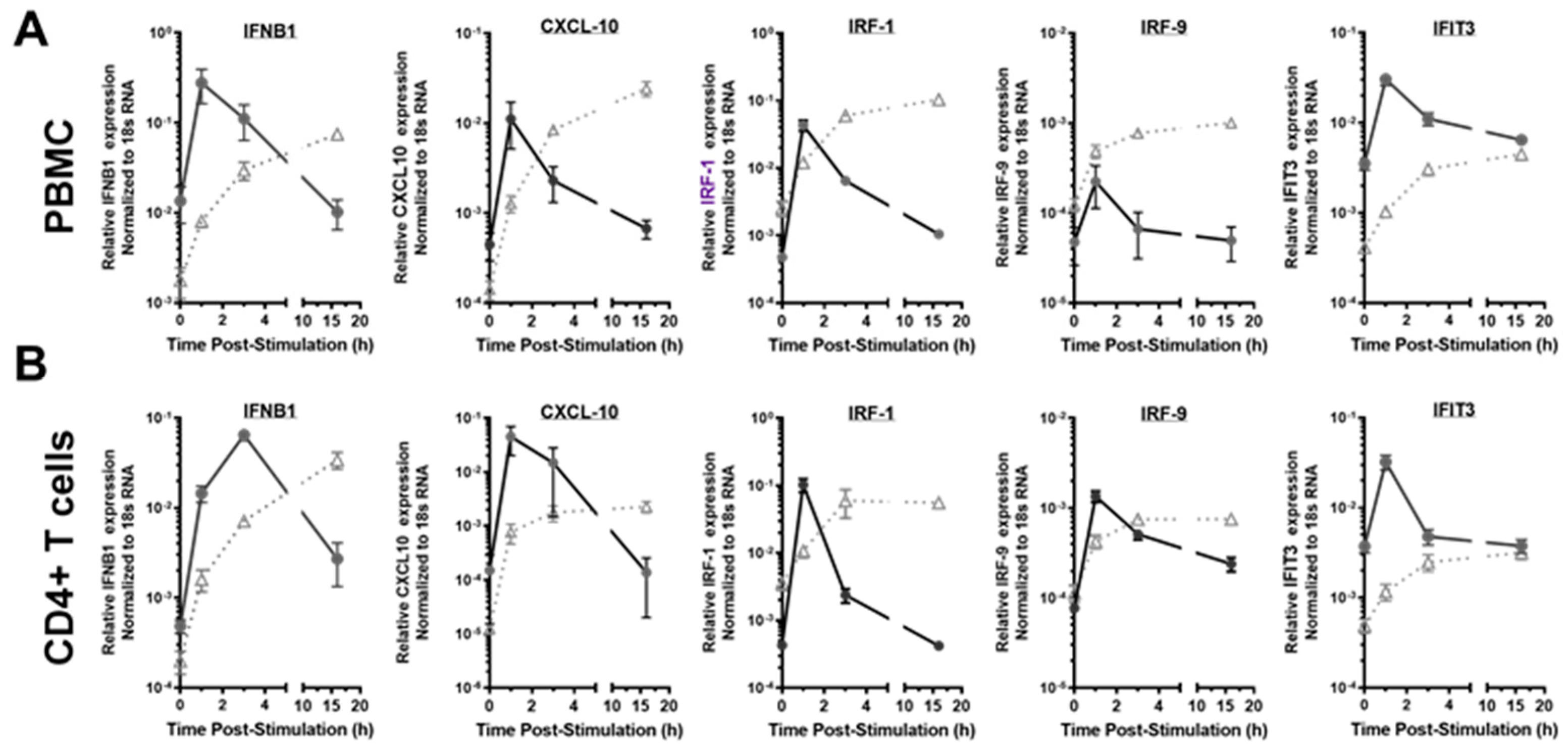 Viruses 14 00471 g003