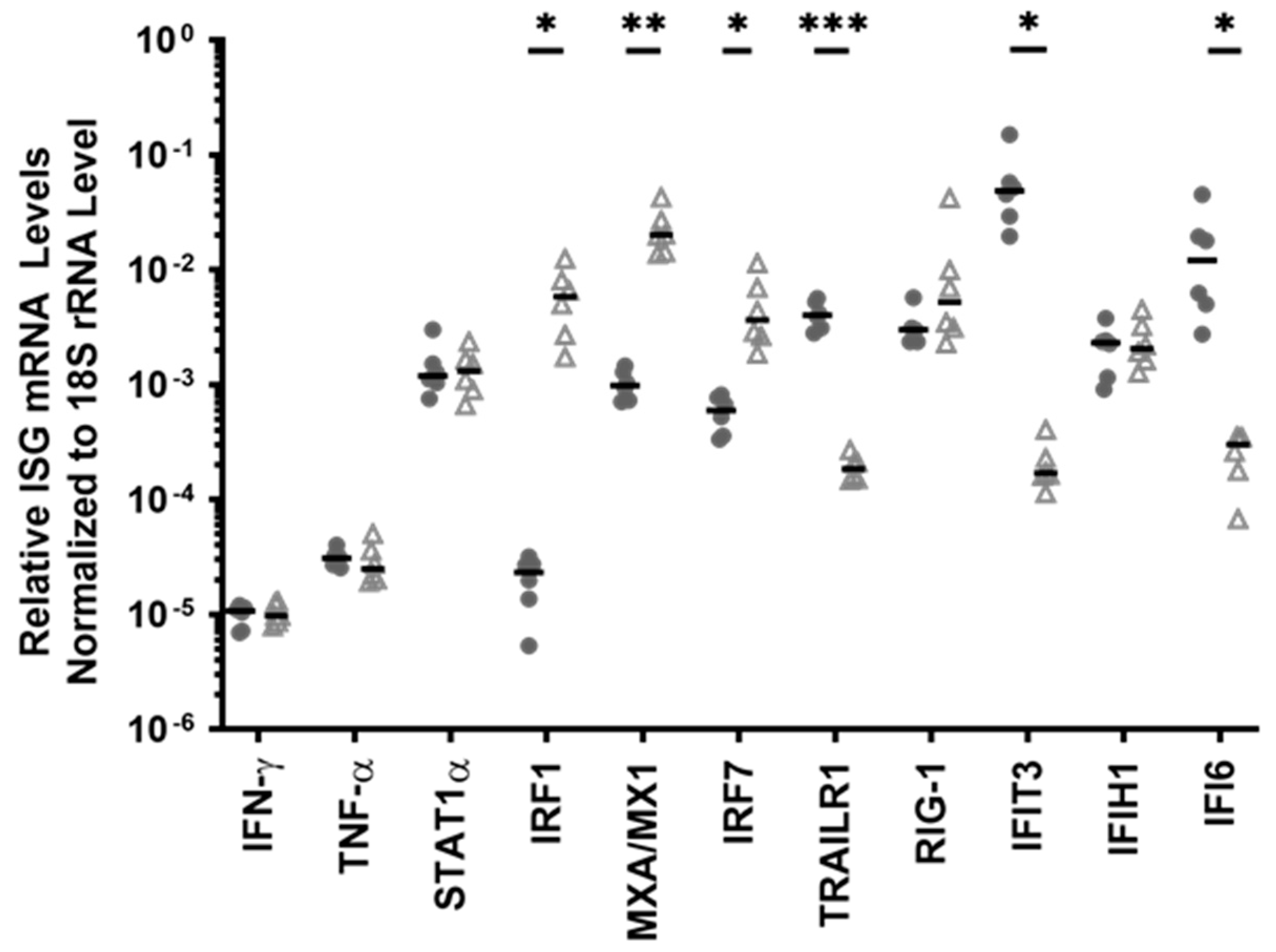 Viruses 14 00471 g007