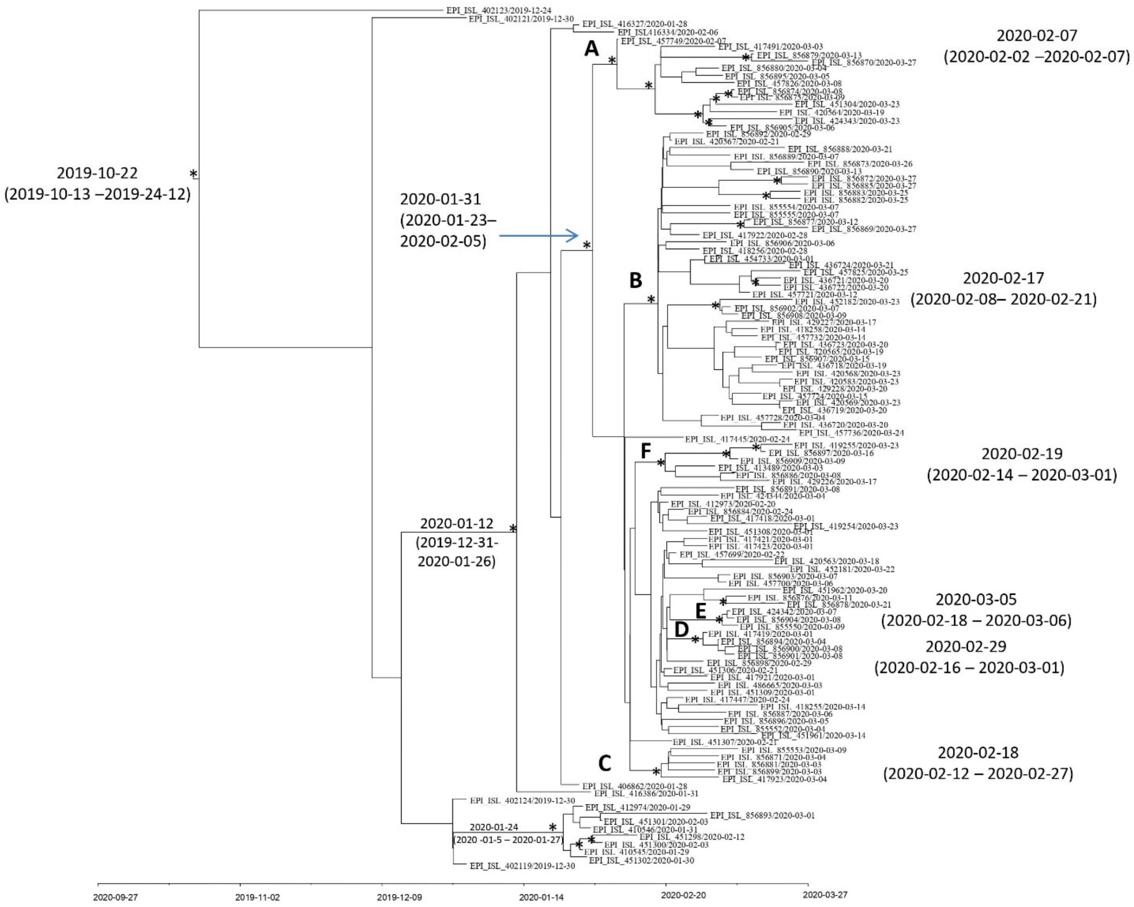 Viruses 14 00472 g004