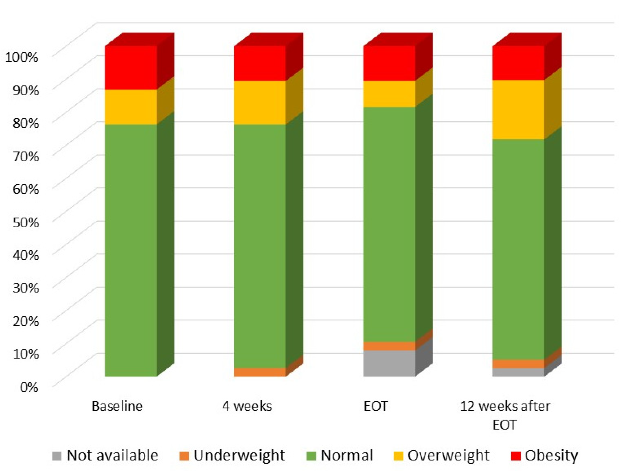 Viruses 14 00474 g001 550