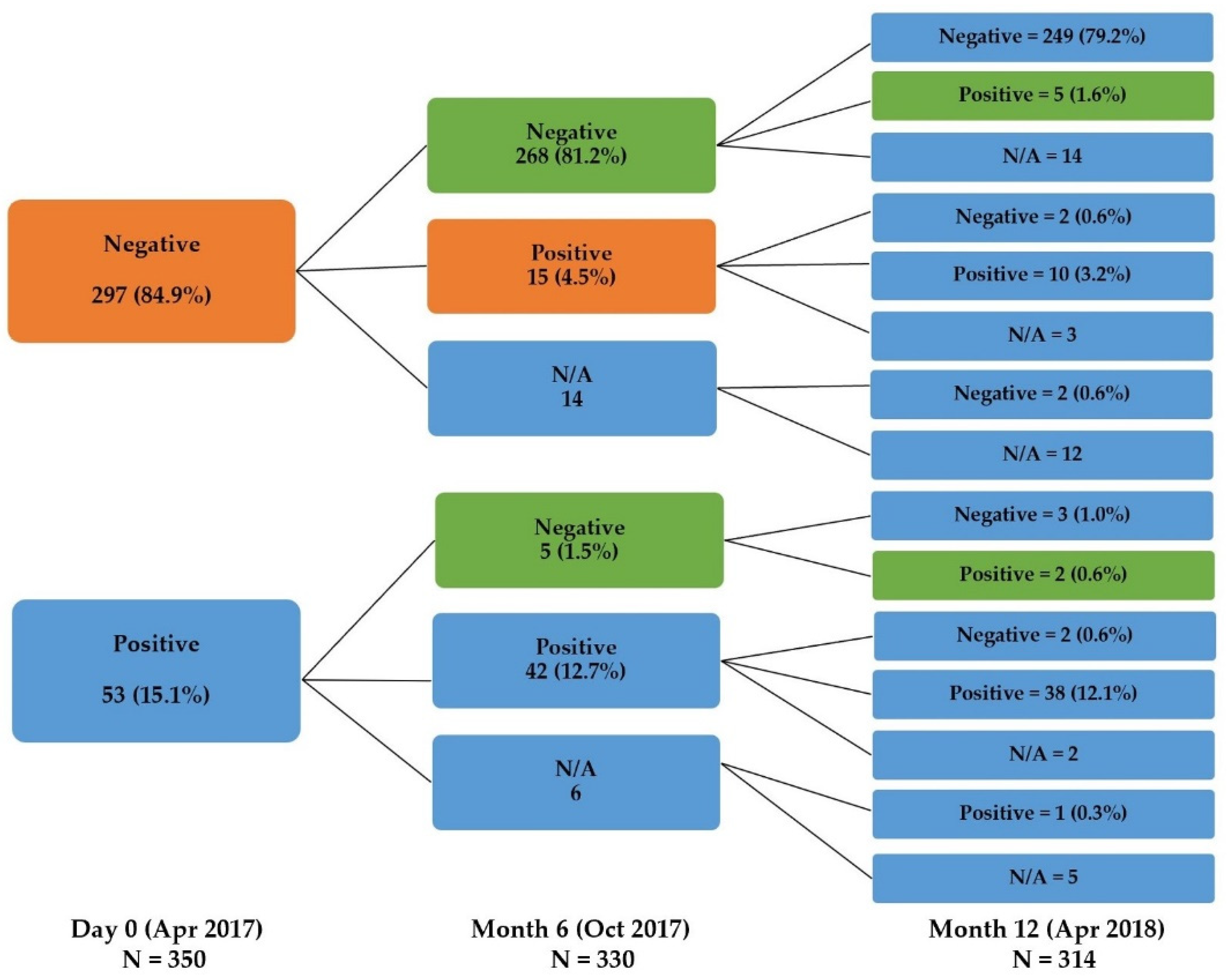 Viruses 14 00476 g003