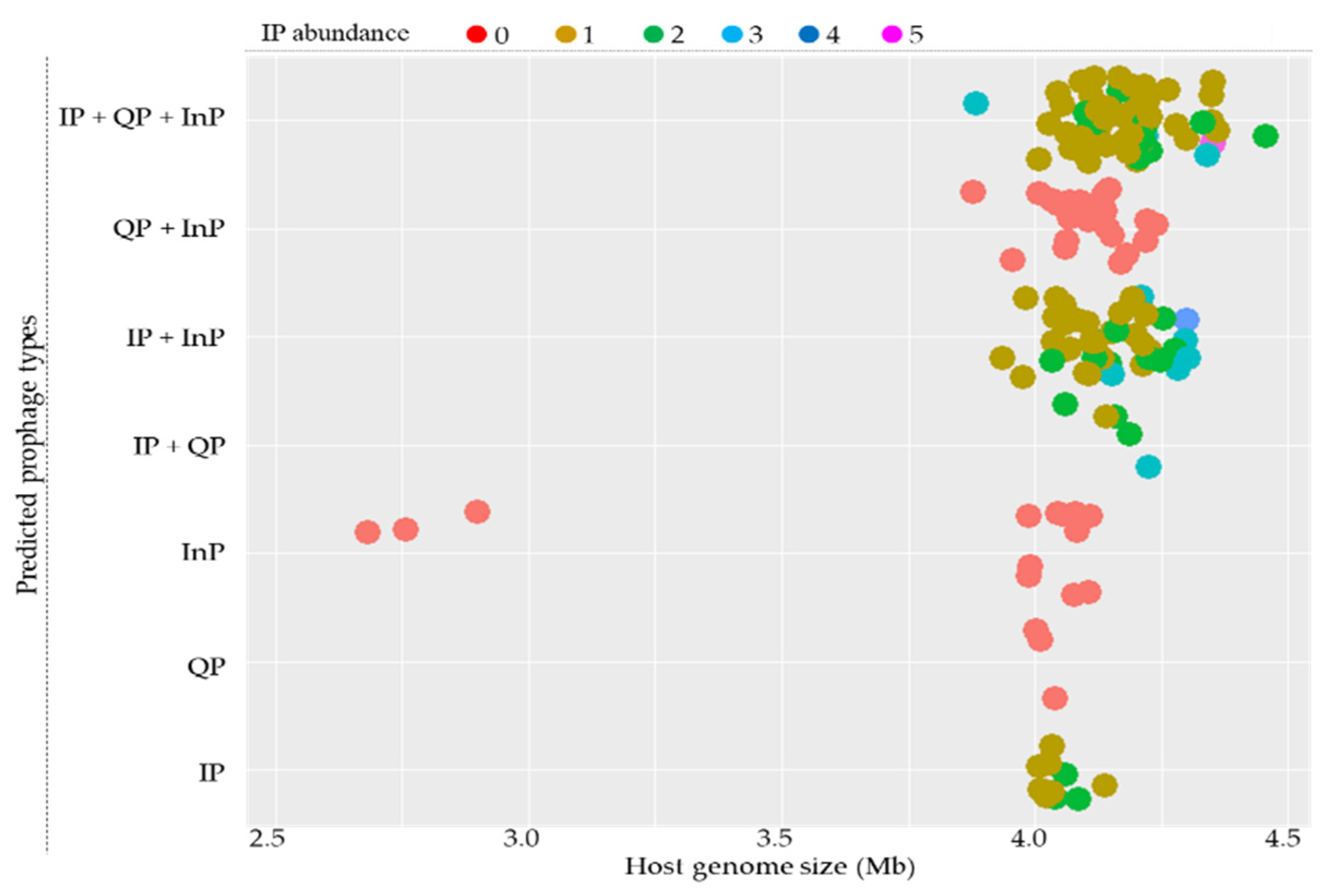 Viruses 14 00483 g001