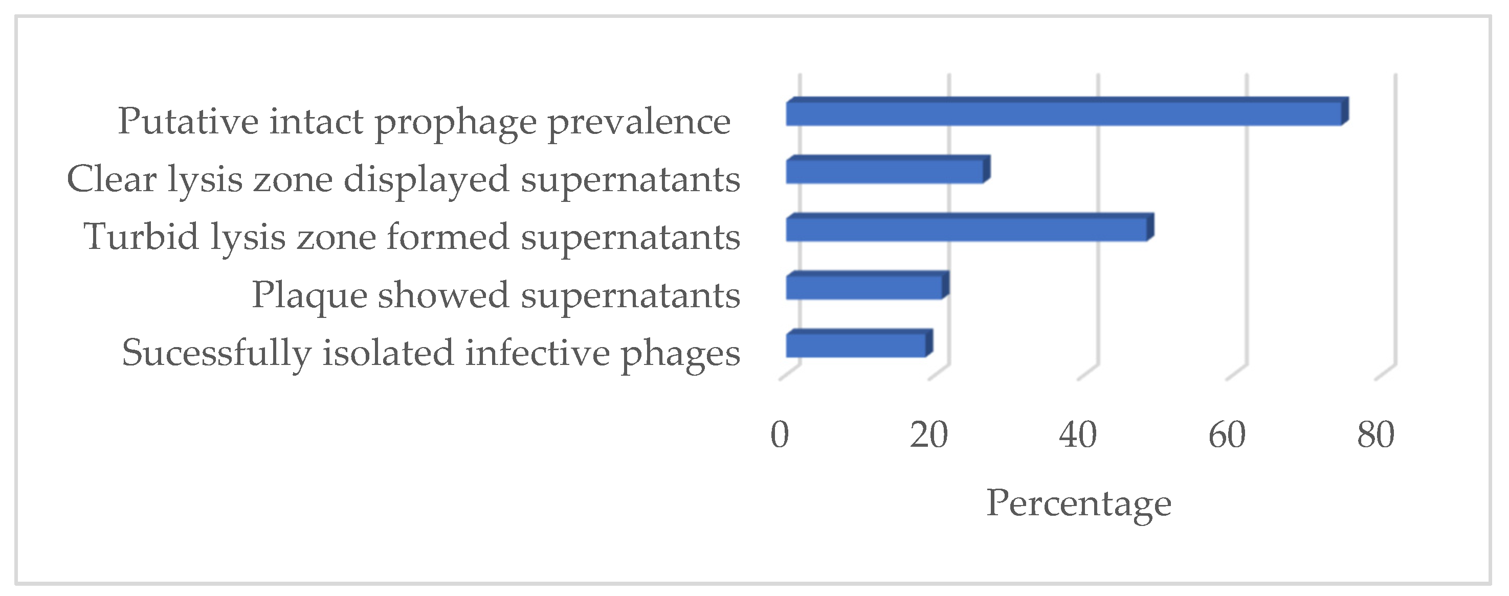 Viruses 14 00483 g008