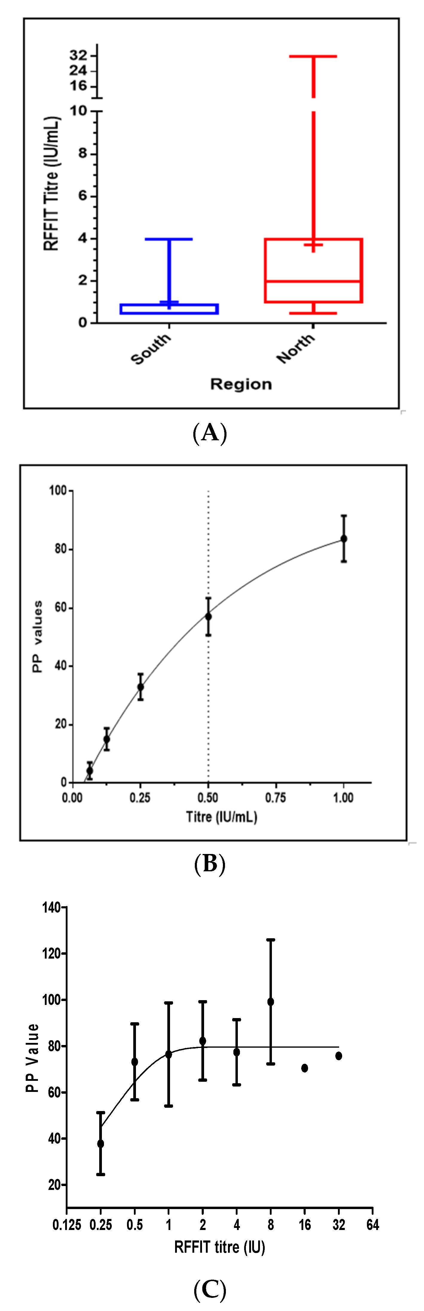 Viruses 14 00484 g002