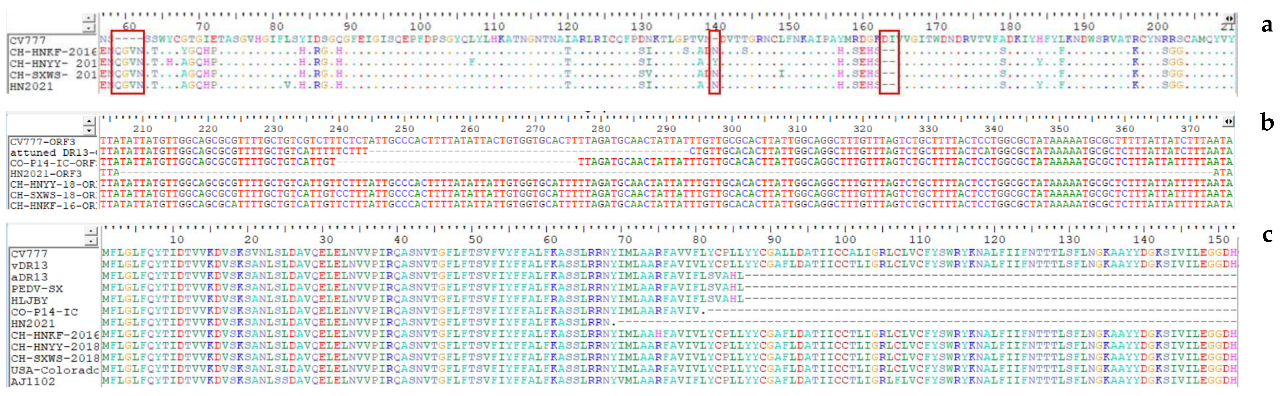 Viruses 14 00487 g001 Viruses 14 00487 g001