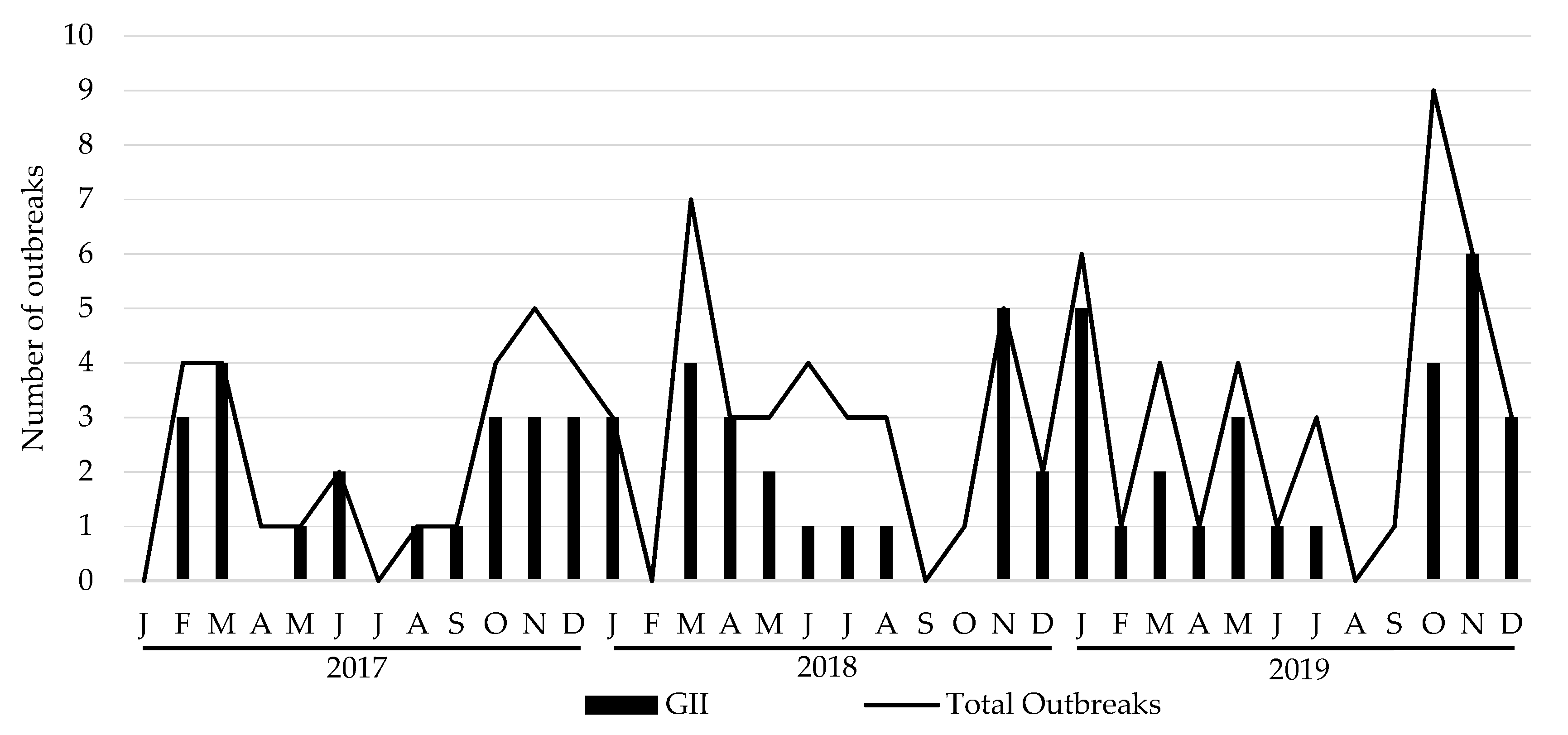 Viruses 14 00488 g001