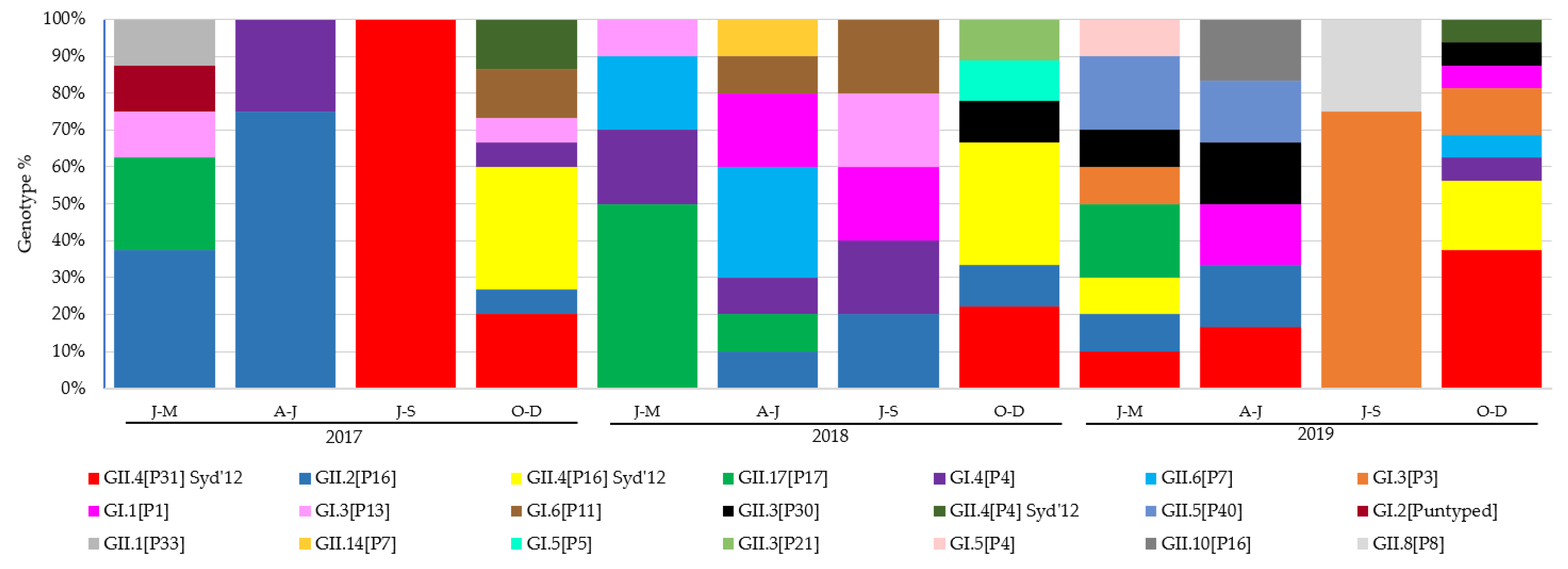 Viruses 14 00488 g002