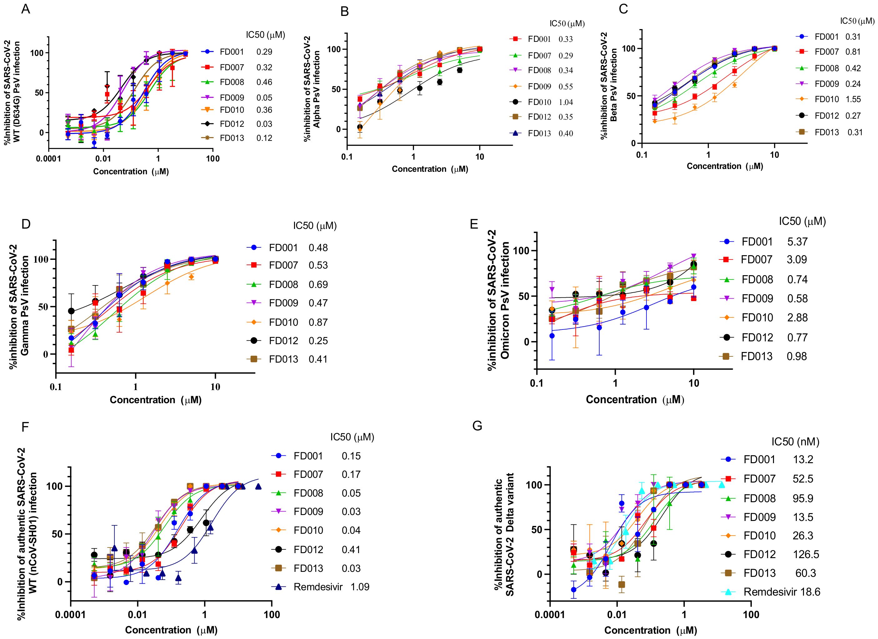 Viruses 14 00489 g001 550