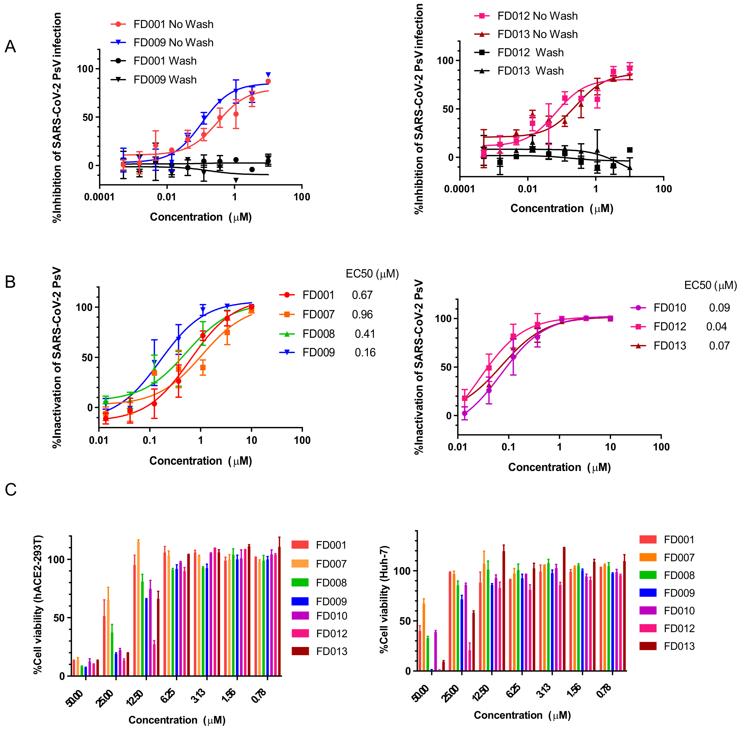 Viruses 14 00489 g002 550