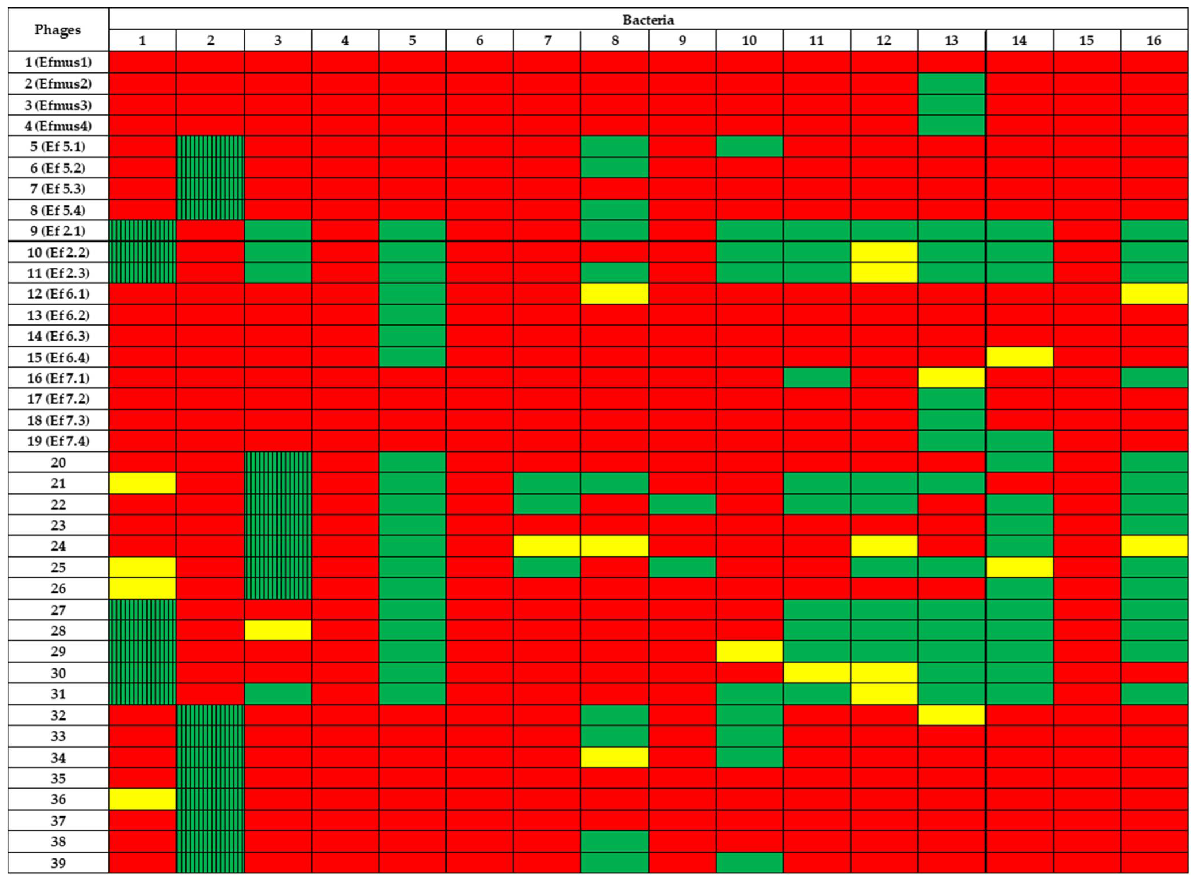 Viruses 14 00490 g006