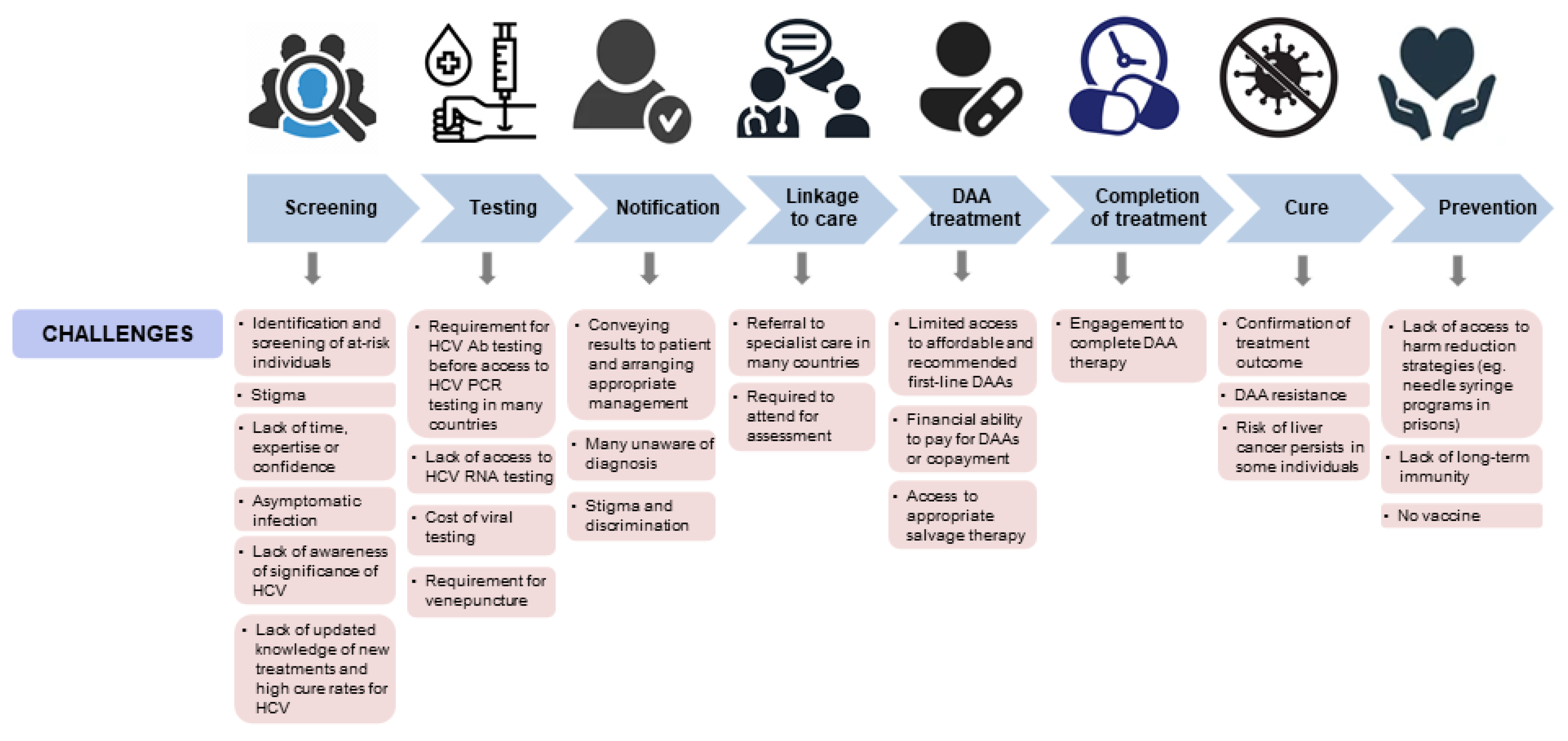Viruses 14 00497 g001