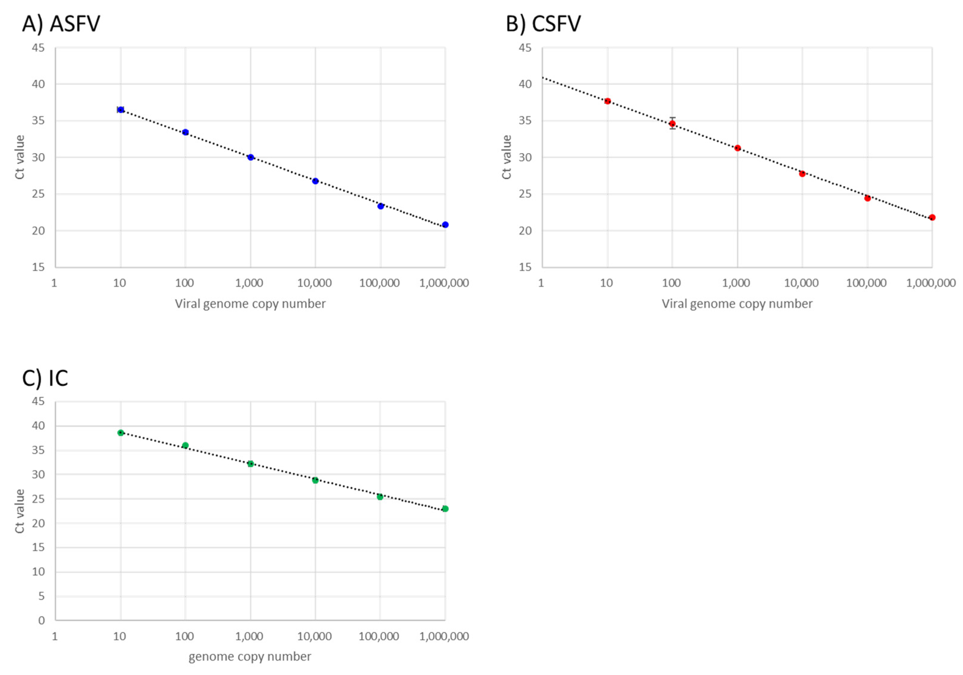 Viruses 14 00498 g001 550