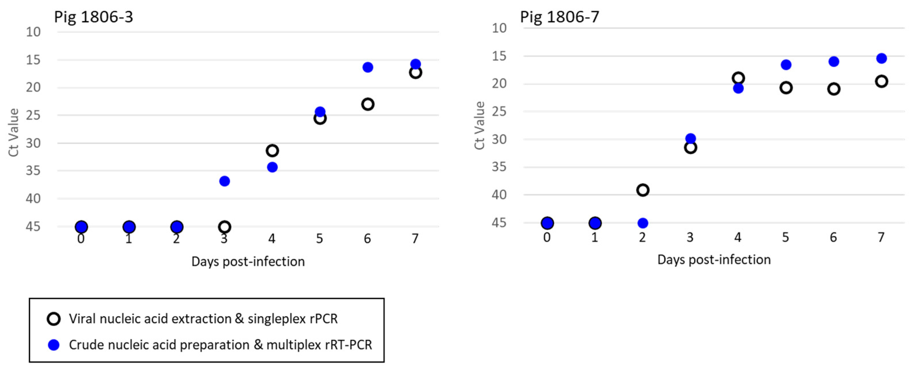 Viruses 14 00498 g005 550