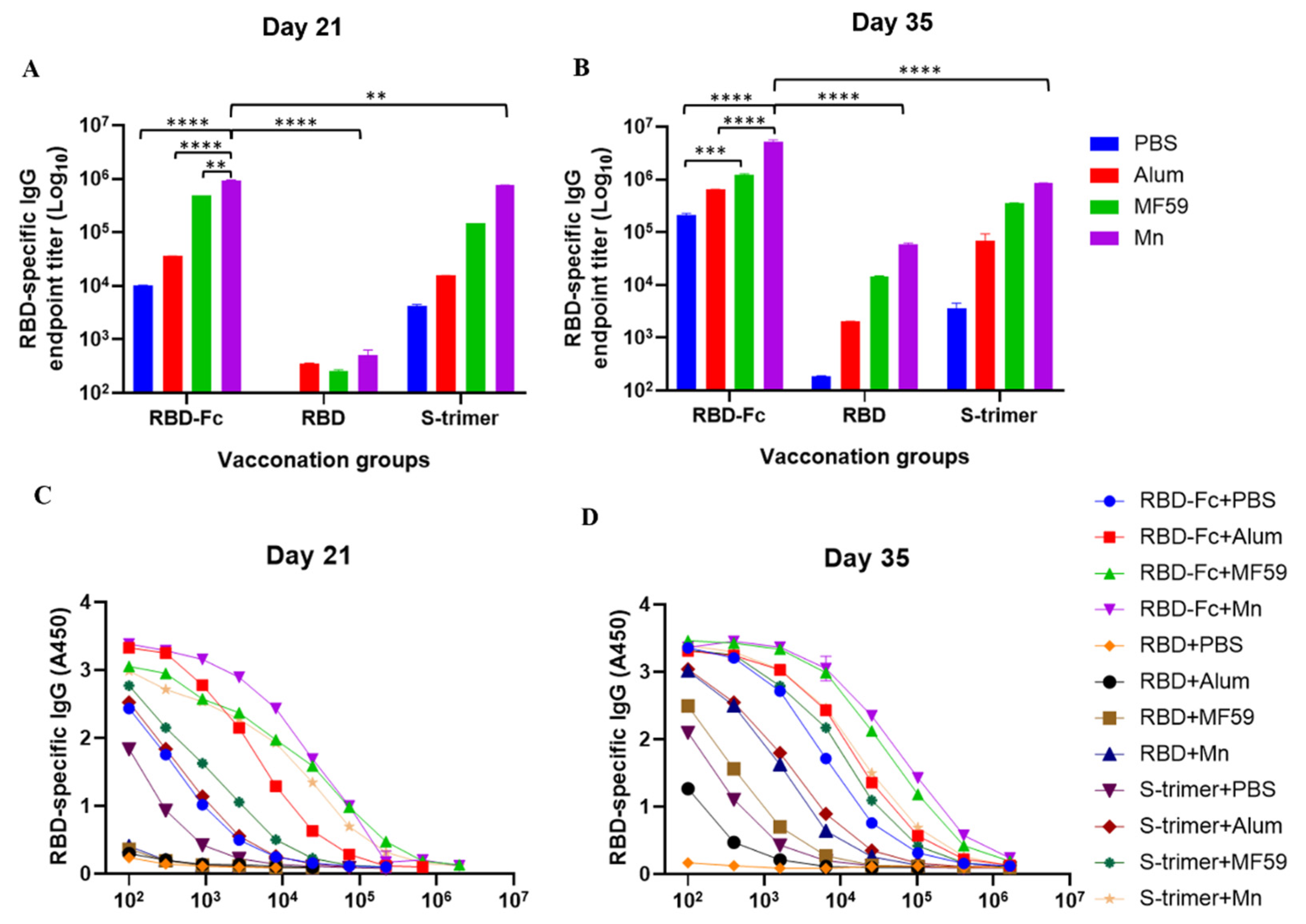 Viruses 14 00501 g002 550