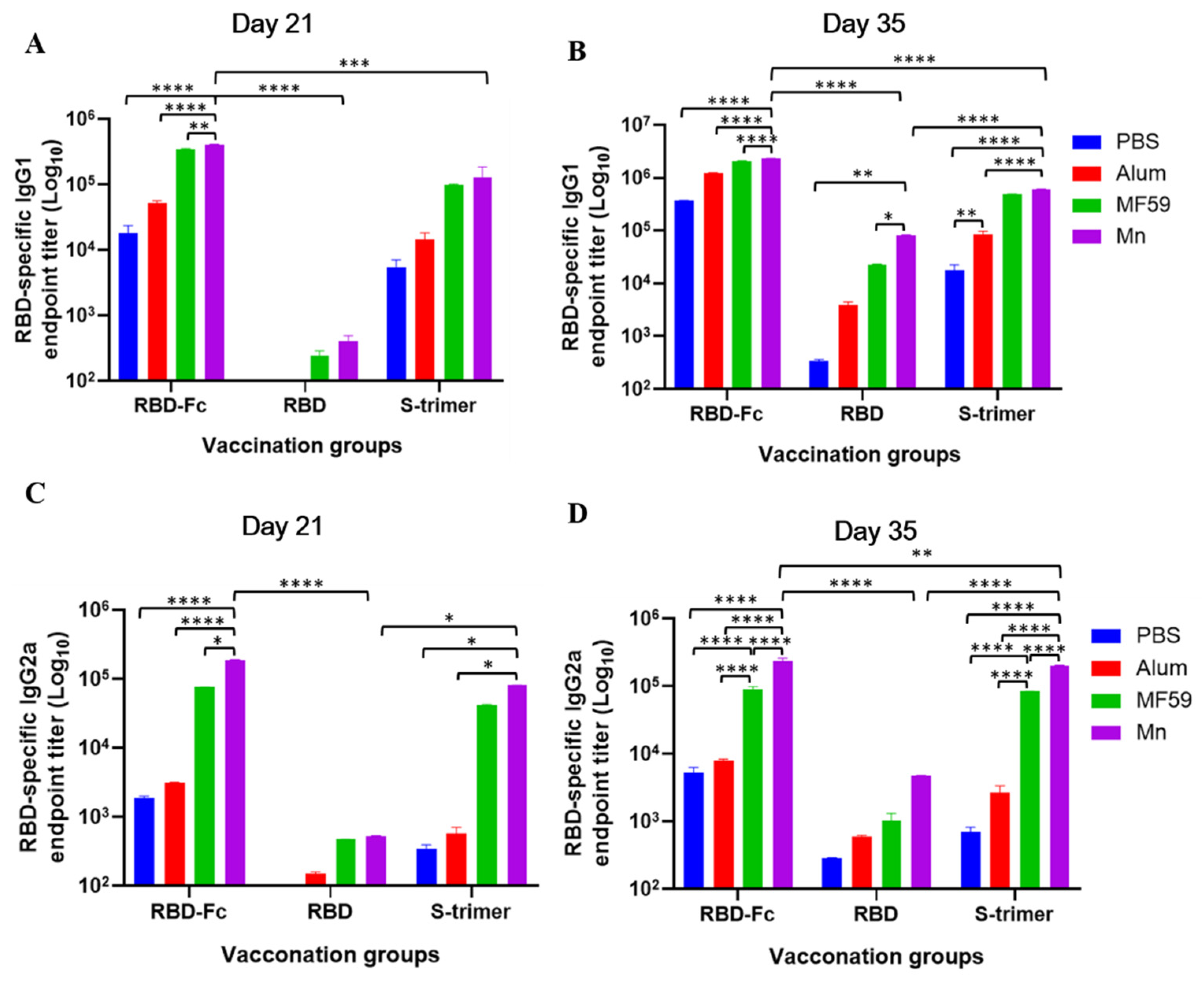 Viruses 14 00501 g003 550