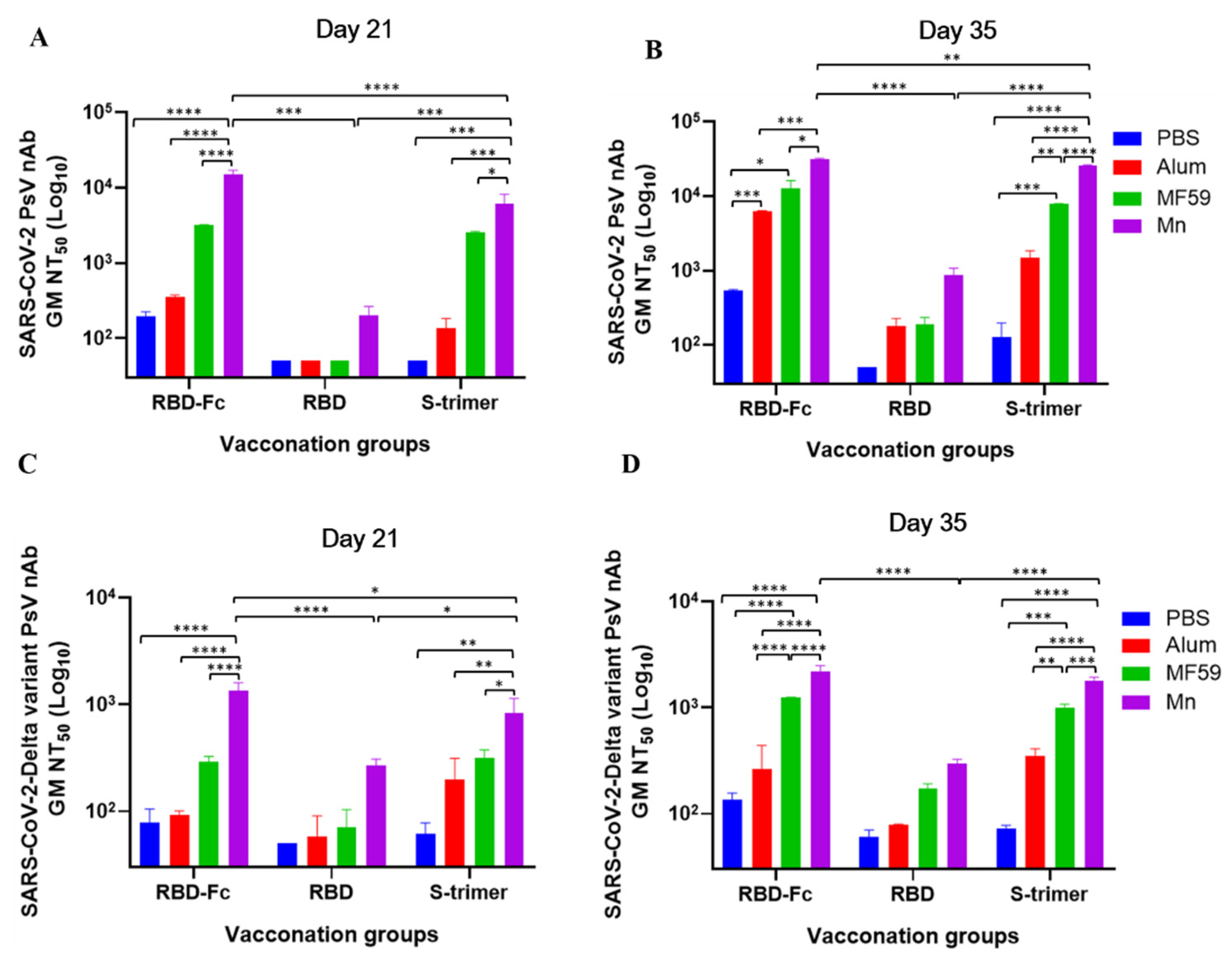 Viruses 14 00501 g004 550