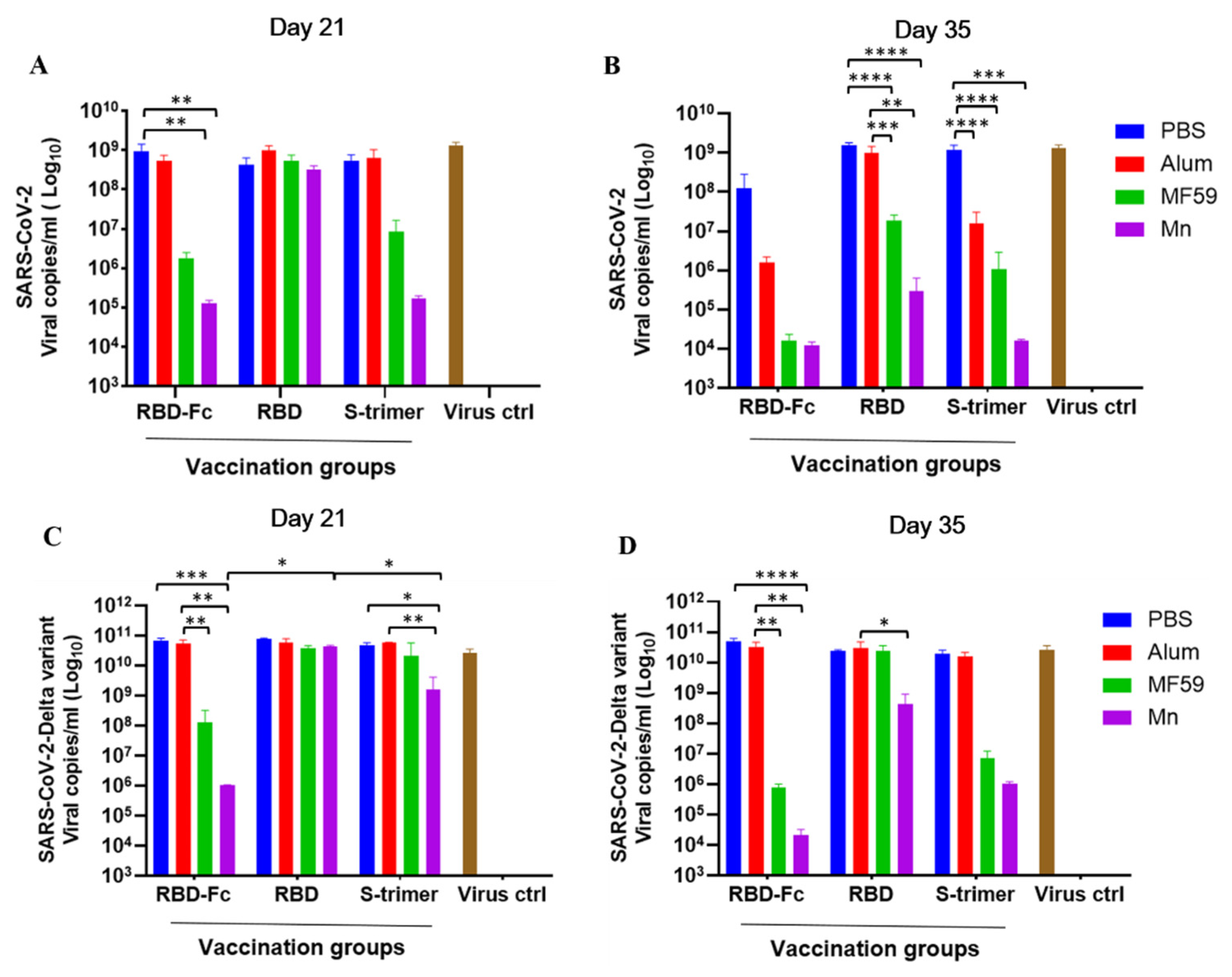 Viruses 14 00501 g005 550