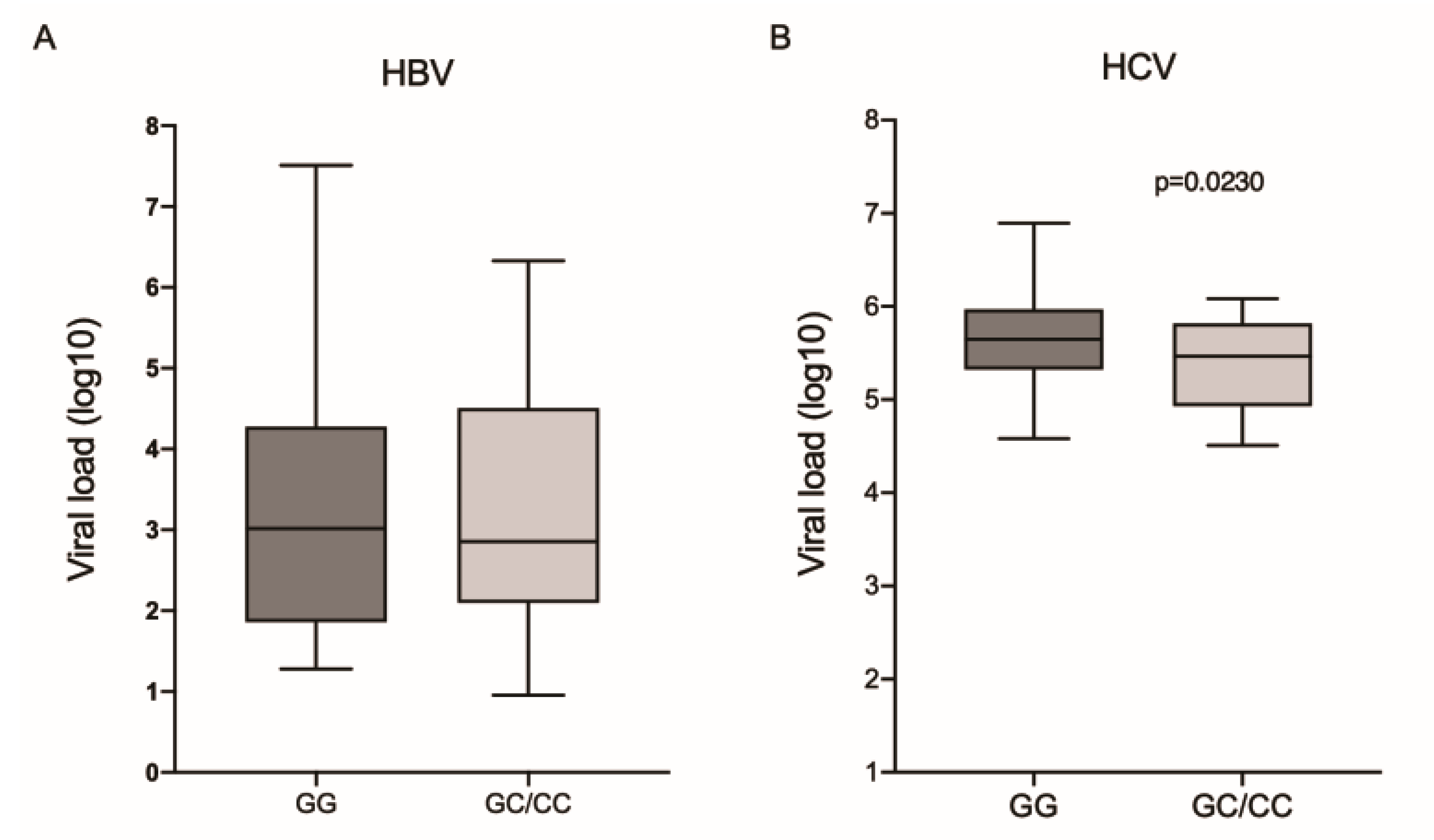 Viruses 14 00507 g001 Viruses 14 00507 g001