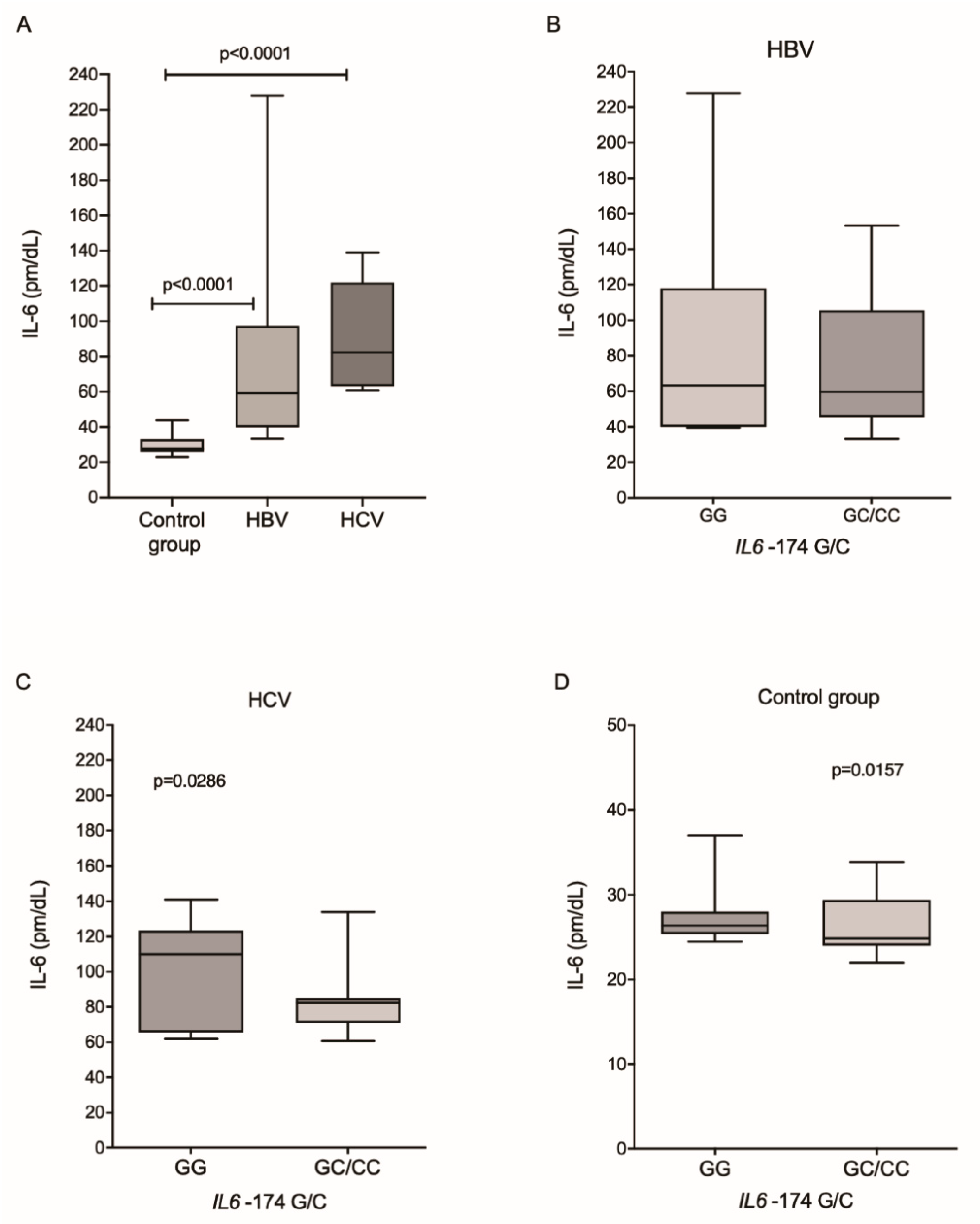 Viruses 14 00507 g002 Viruses 14 00507 g002