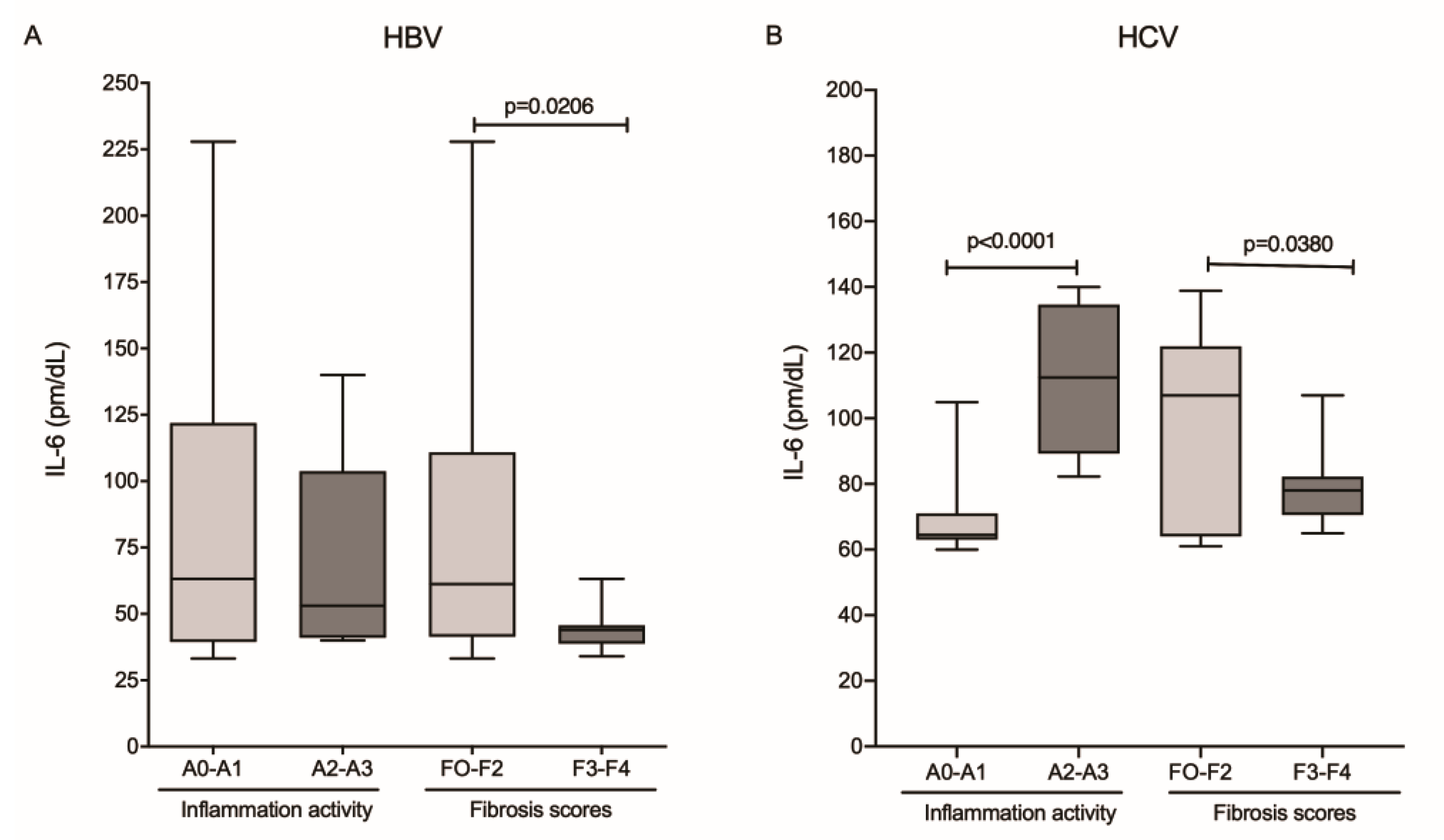 Viruses 14 00507 g003 Viruses 14 00507 g003