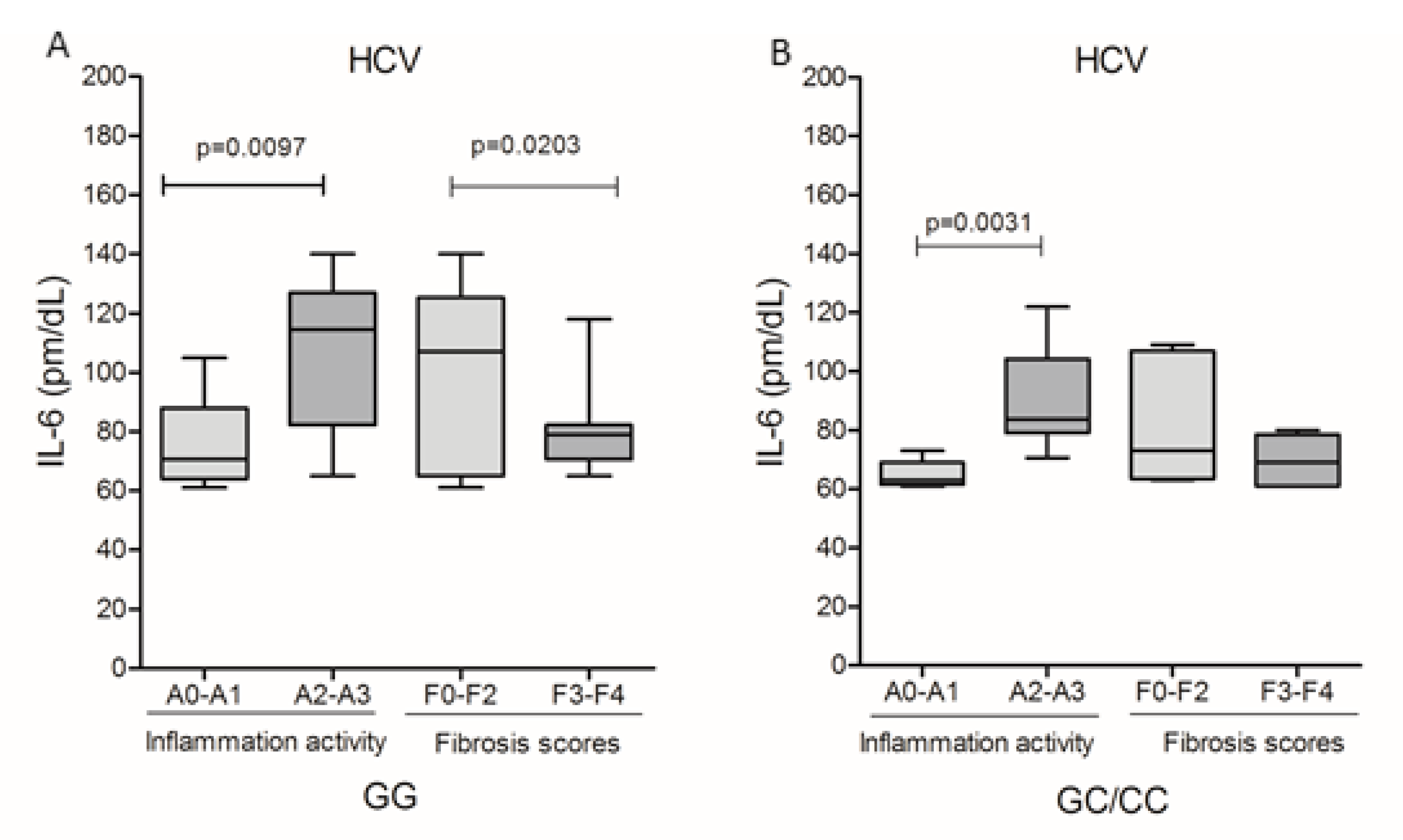 Viruses 14 00507 g004 Viruses 14 00507 g004