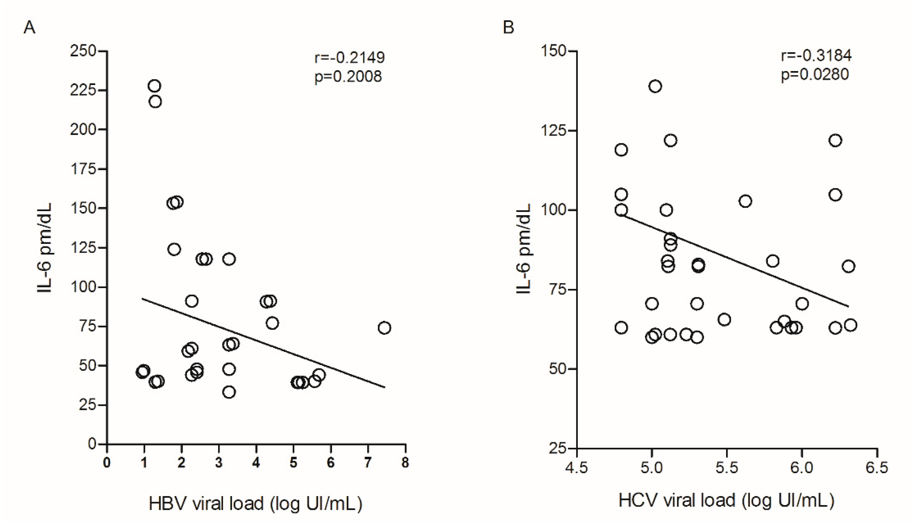Viruses 14 00507 g005 Viruses 14 00507 g005