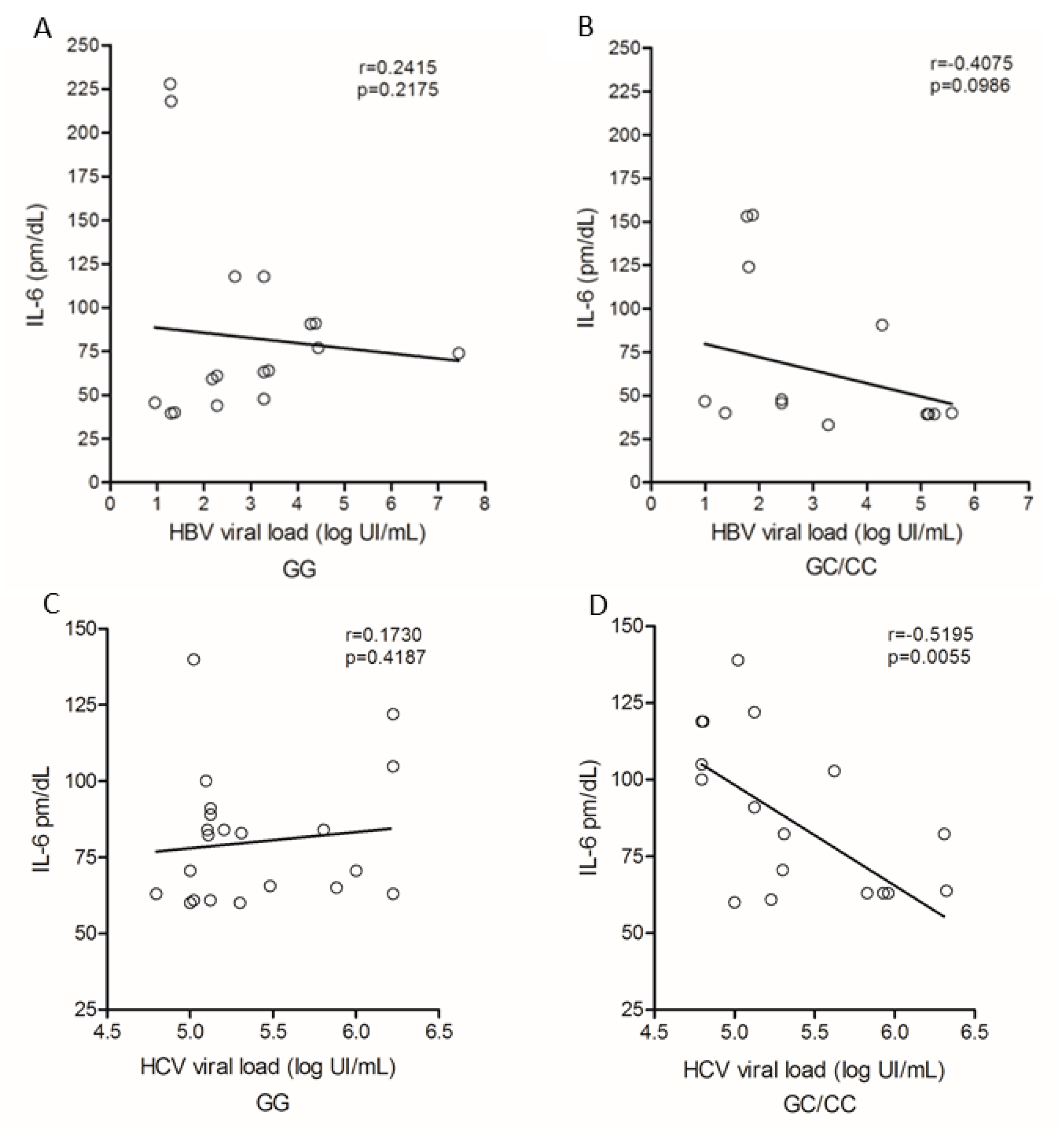 Viruses 14 00507 g006 Viruses 14 00507 g006