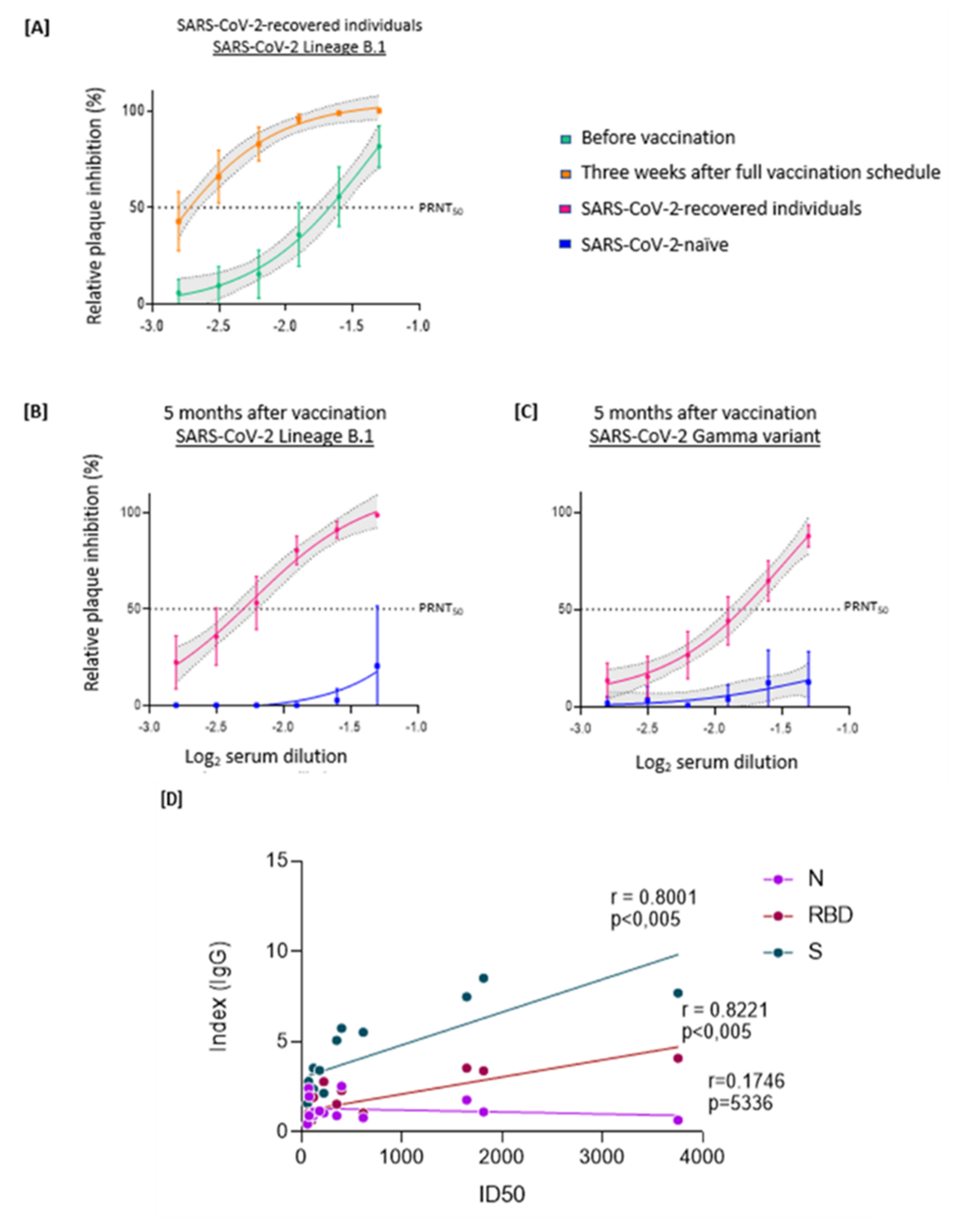Viruses 14 00510 g003