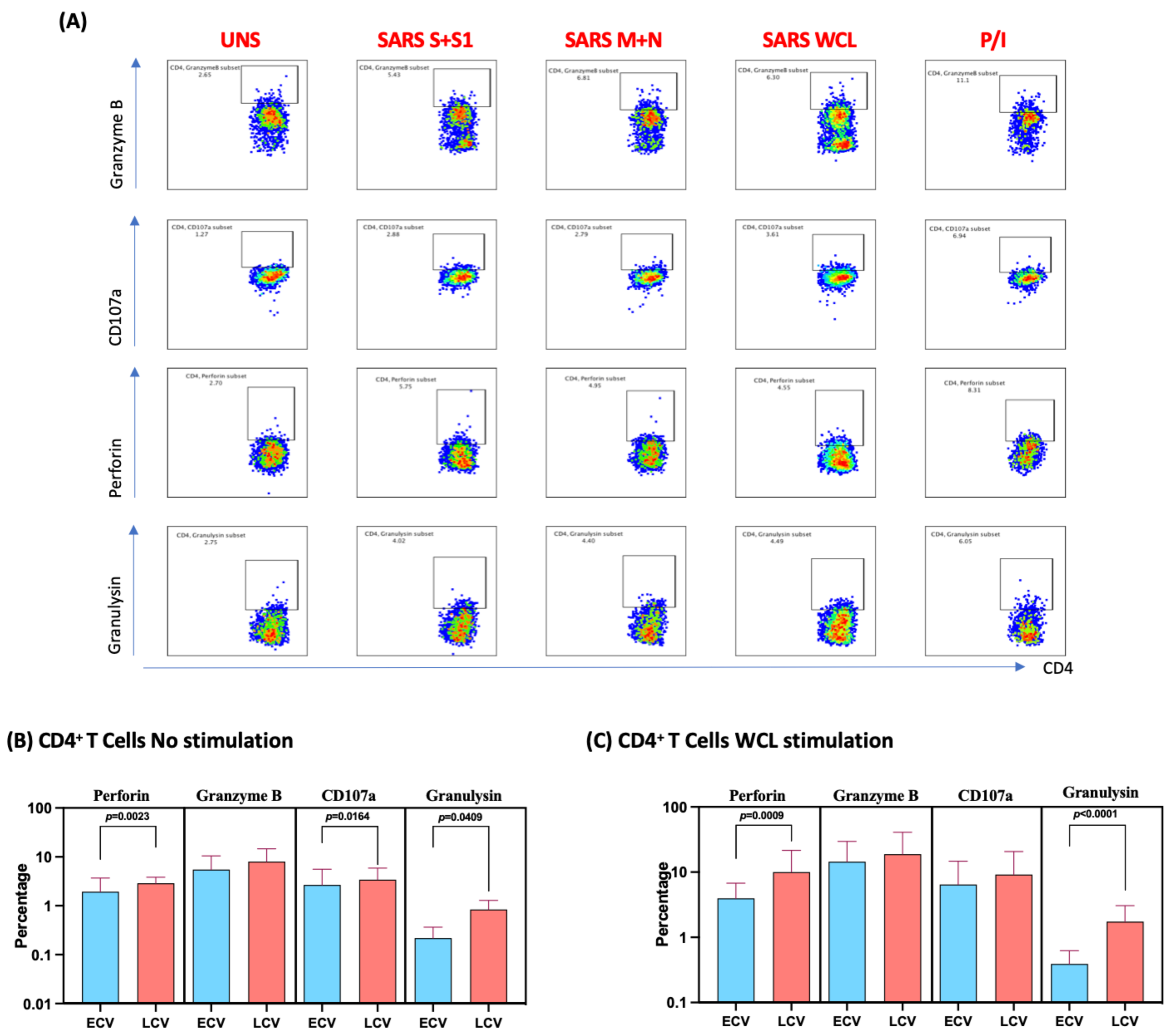 Viruses 14 00511 g003a