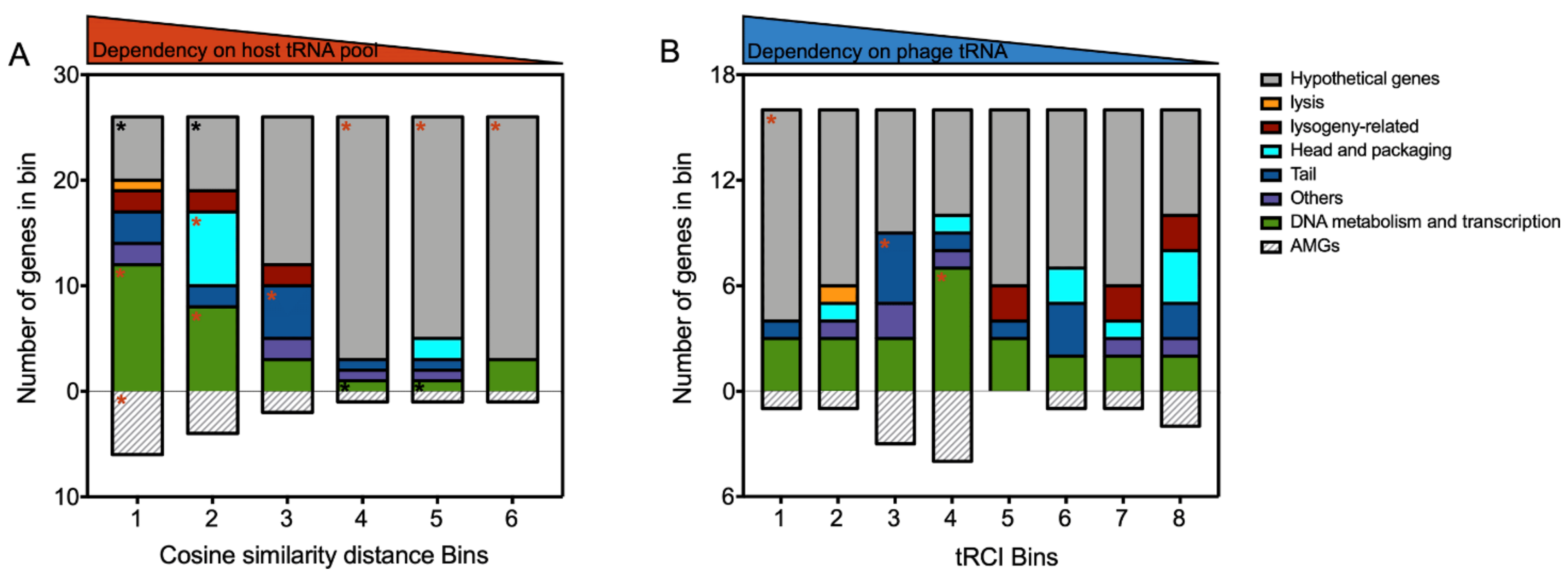 Viruses 14 00512 g006