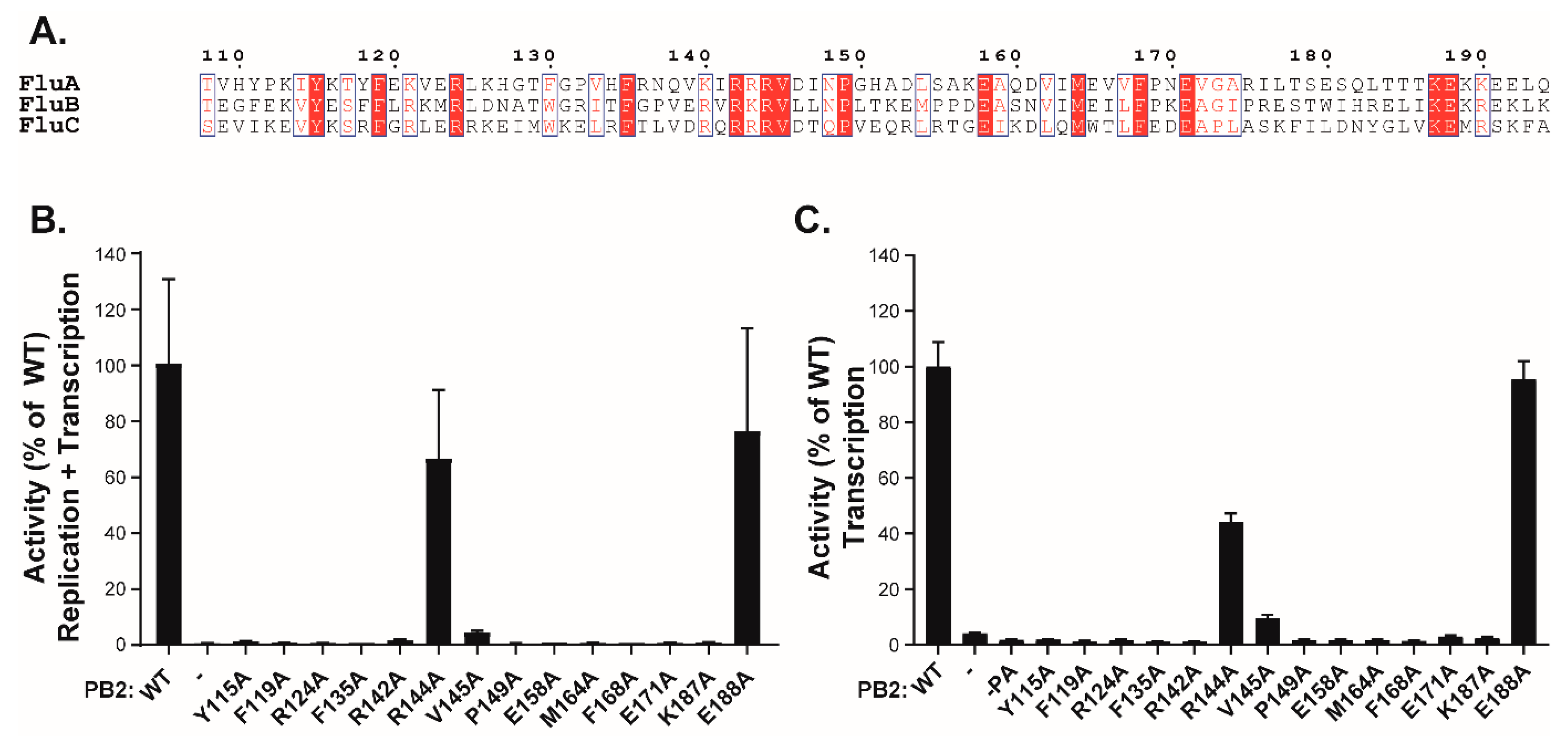 Viruses 14 00518 g006 550