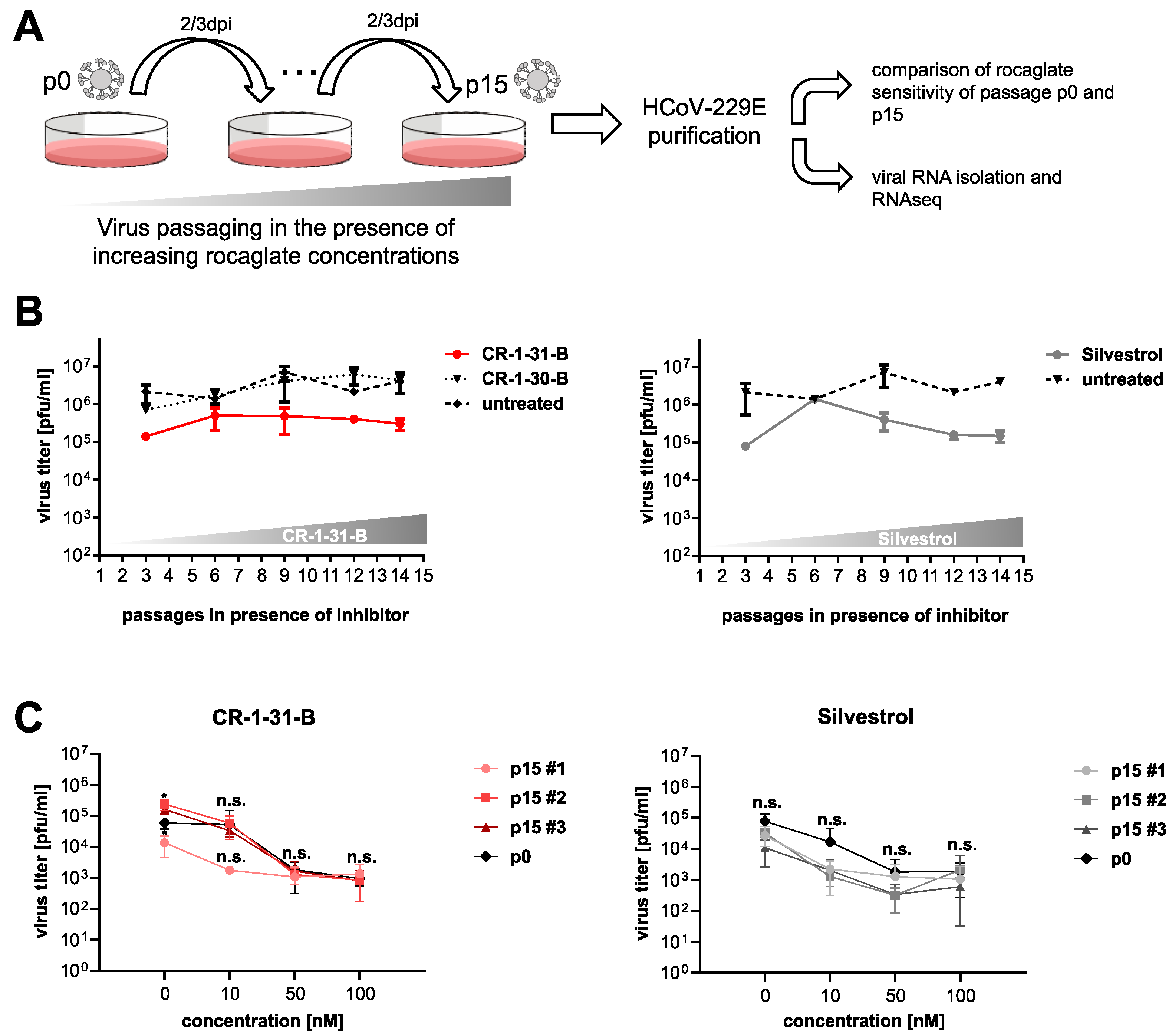 Viruses 14 00519 g001 550