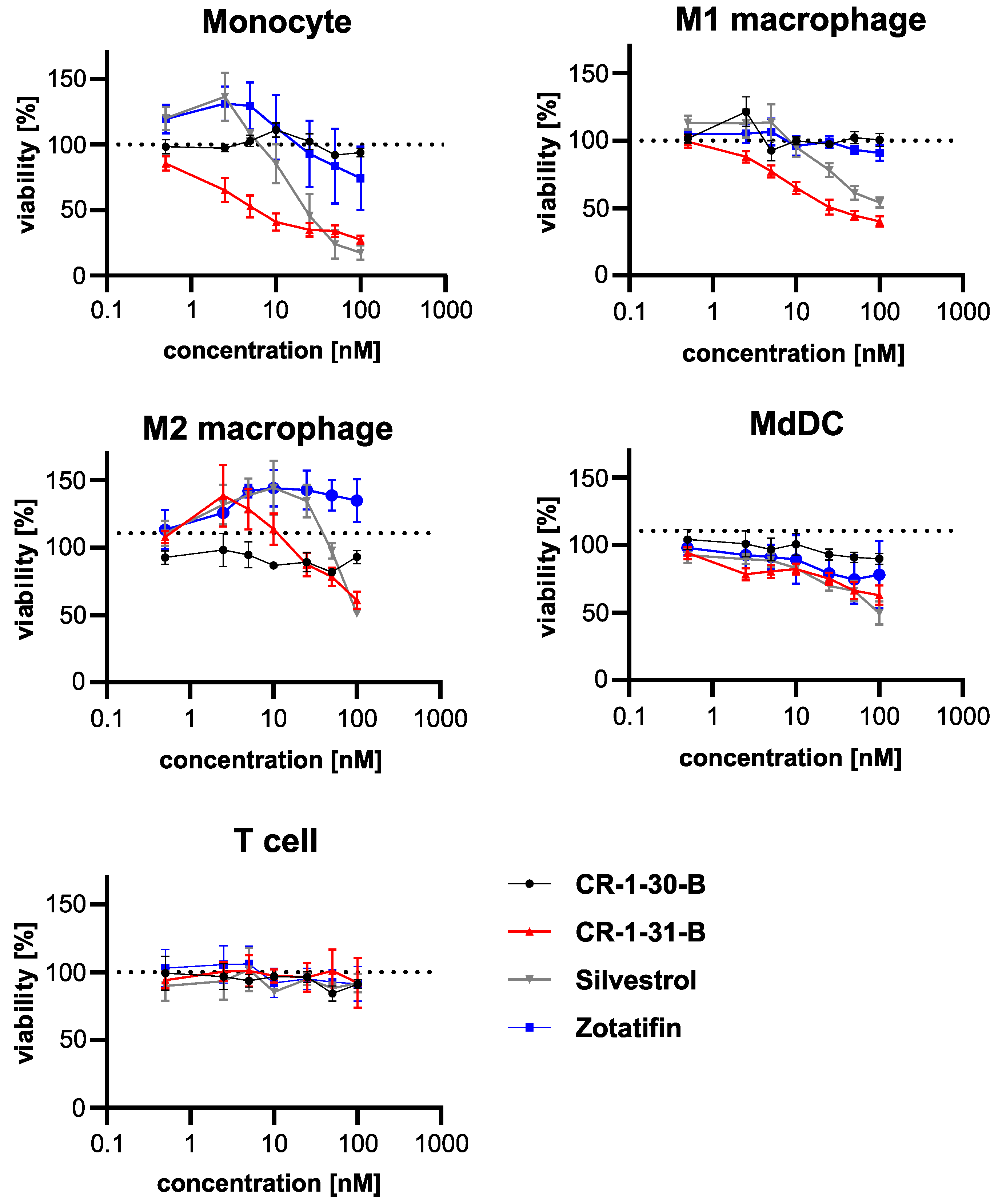 Viruses 14 00519 g004 550