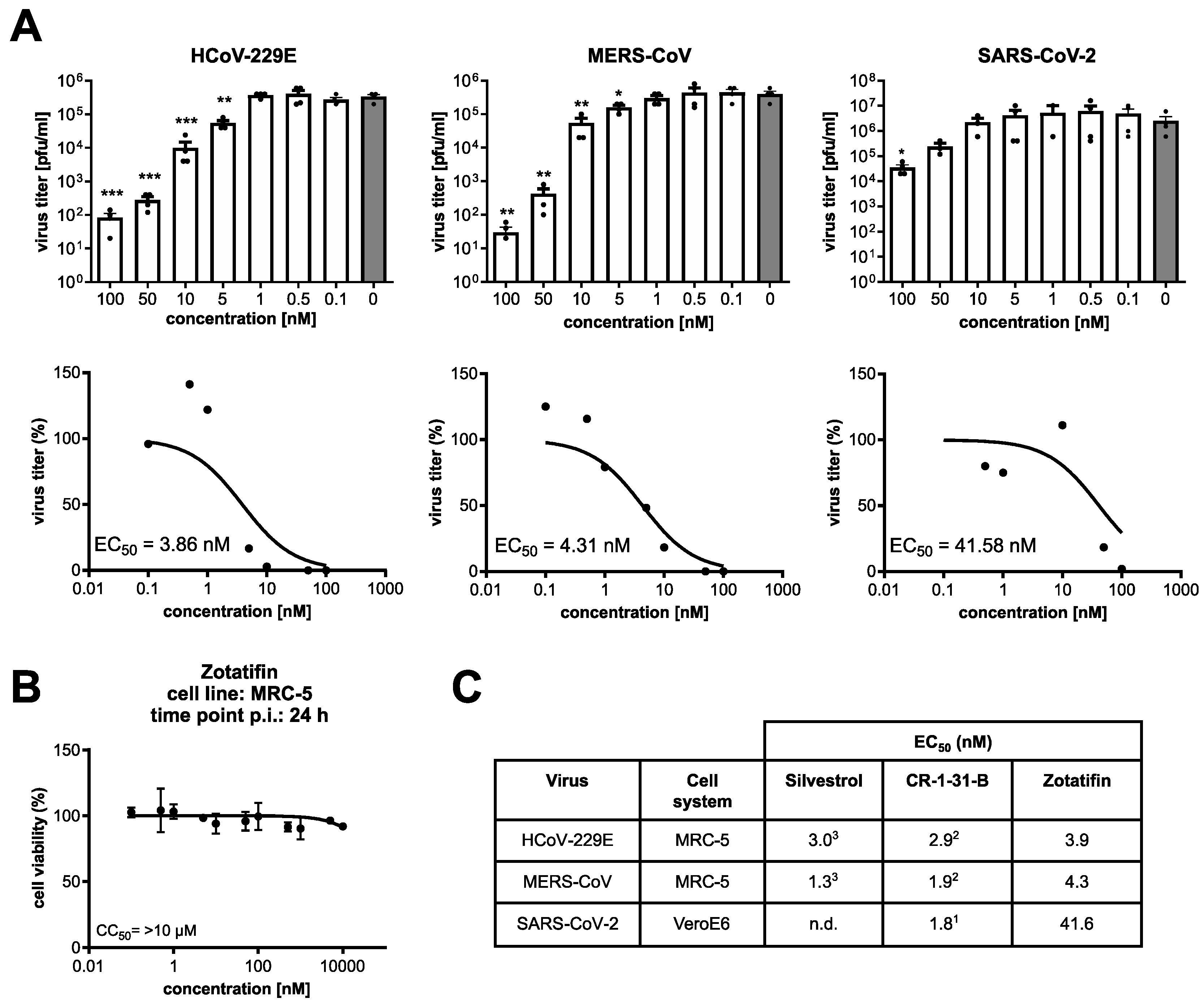Viruses 14 00519 g005 550