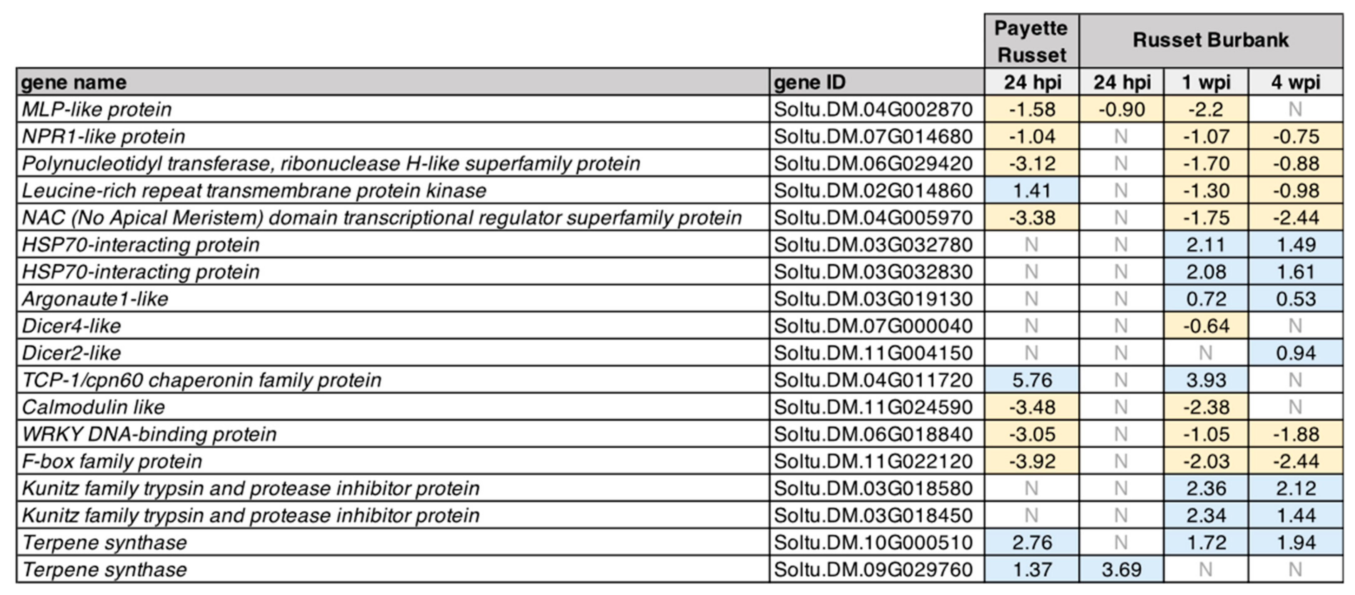 Viruses 14 00523 g002