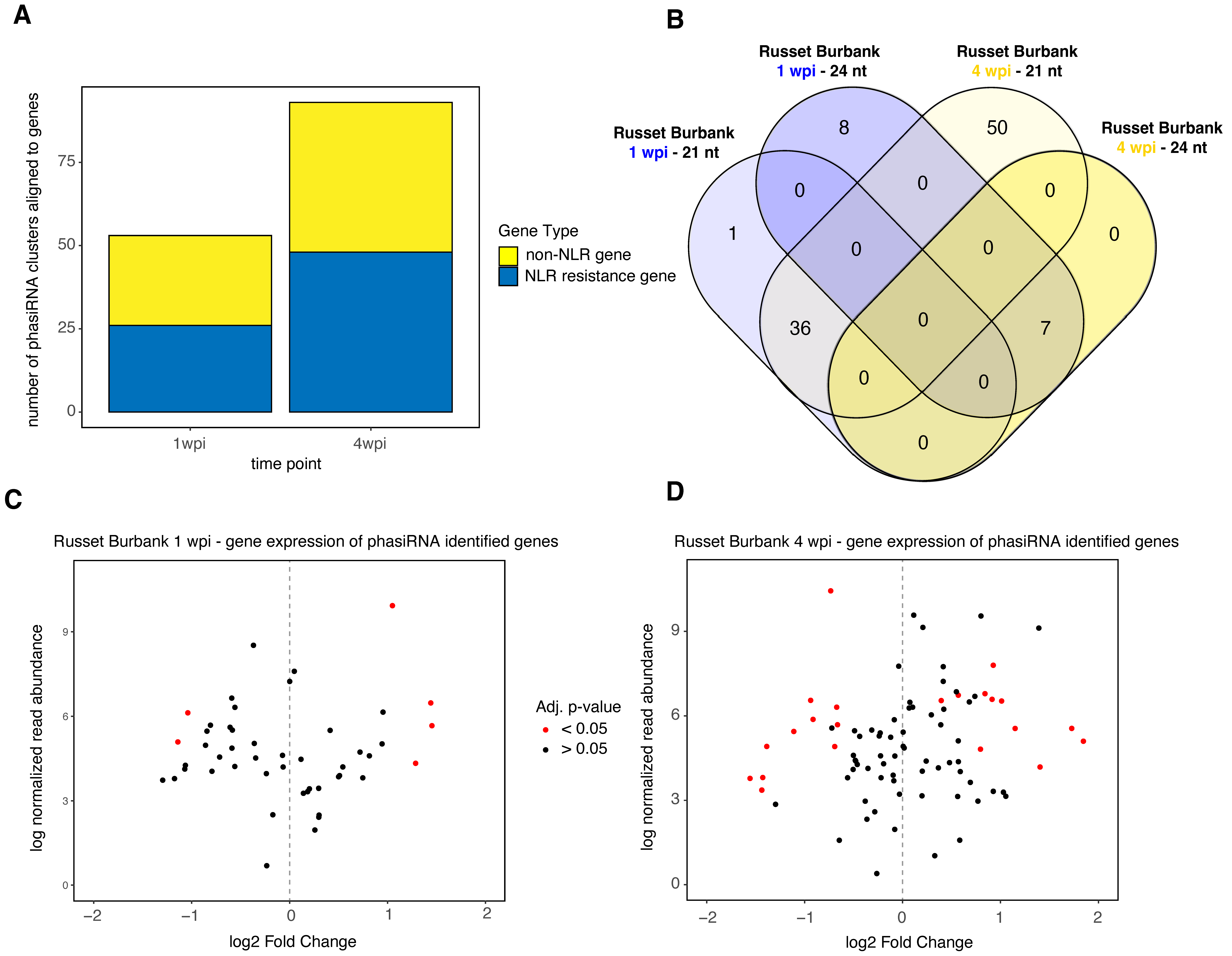 Viruses 14 00523 g005